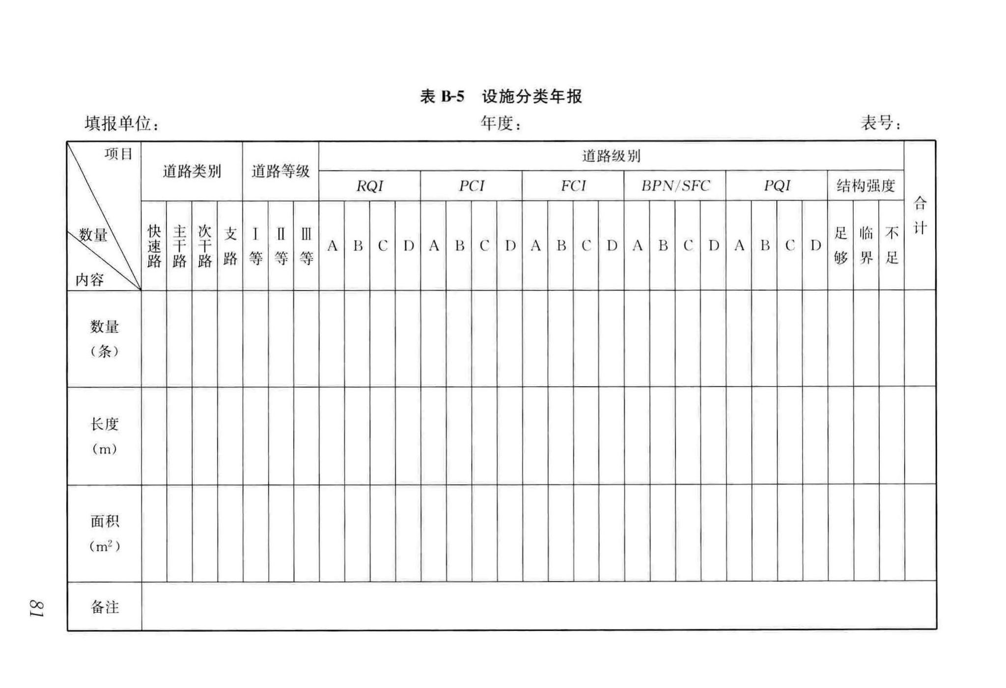 CJJ36-2016--城镇道路养护技术规范