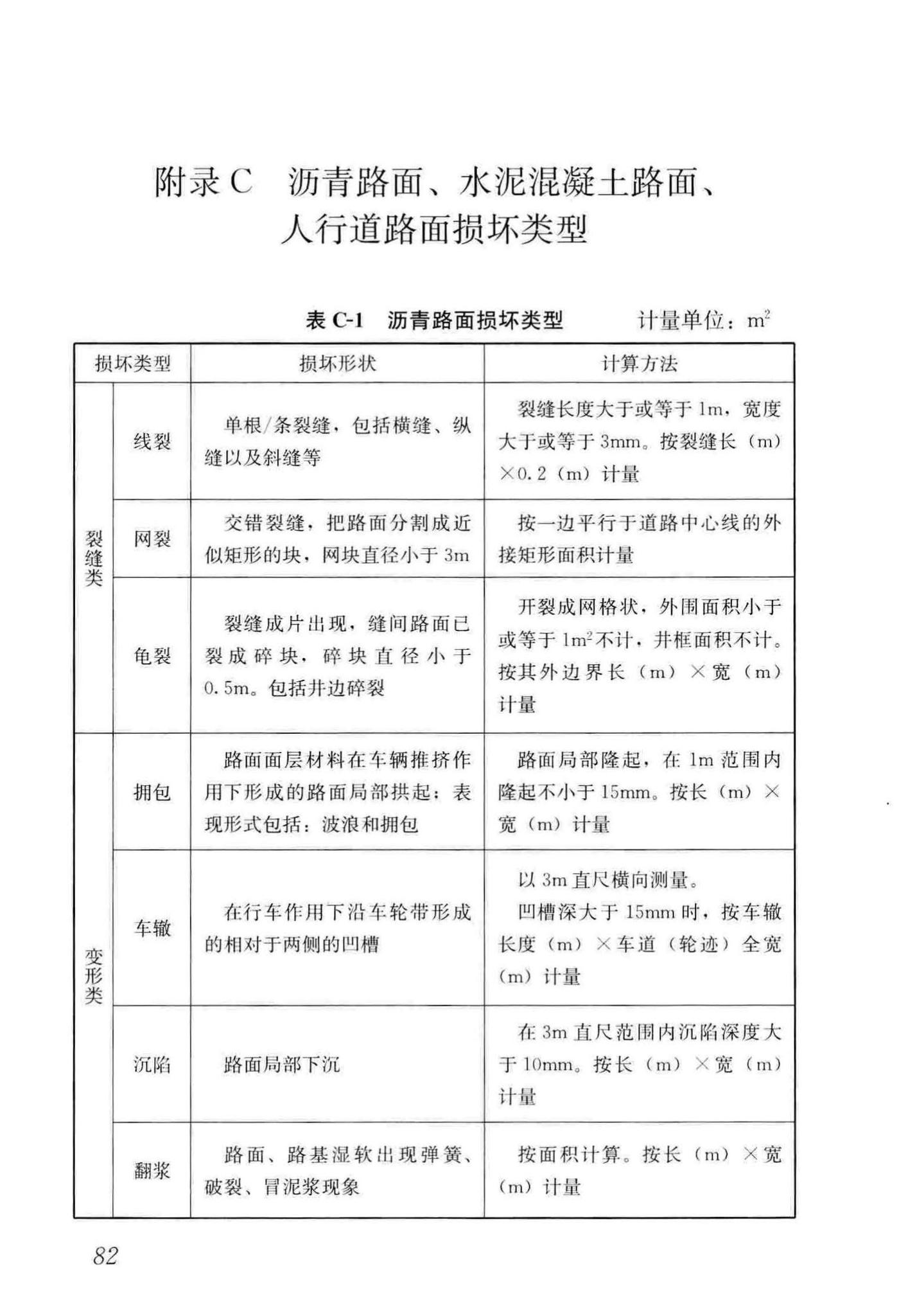 CJJ36-2016--城镇道路养护技术规范