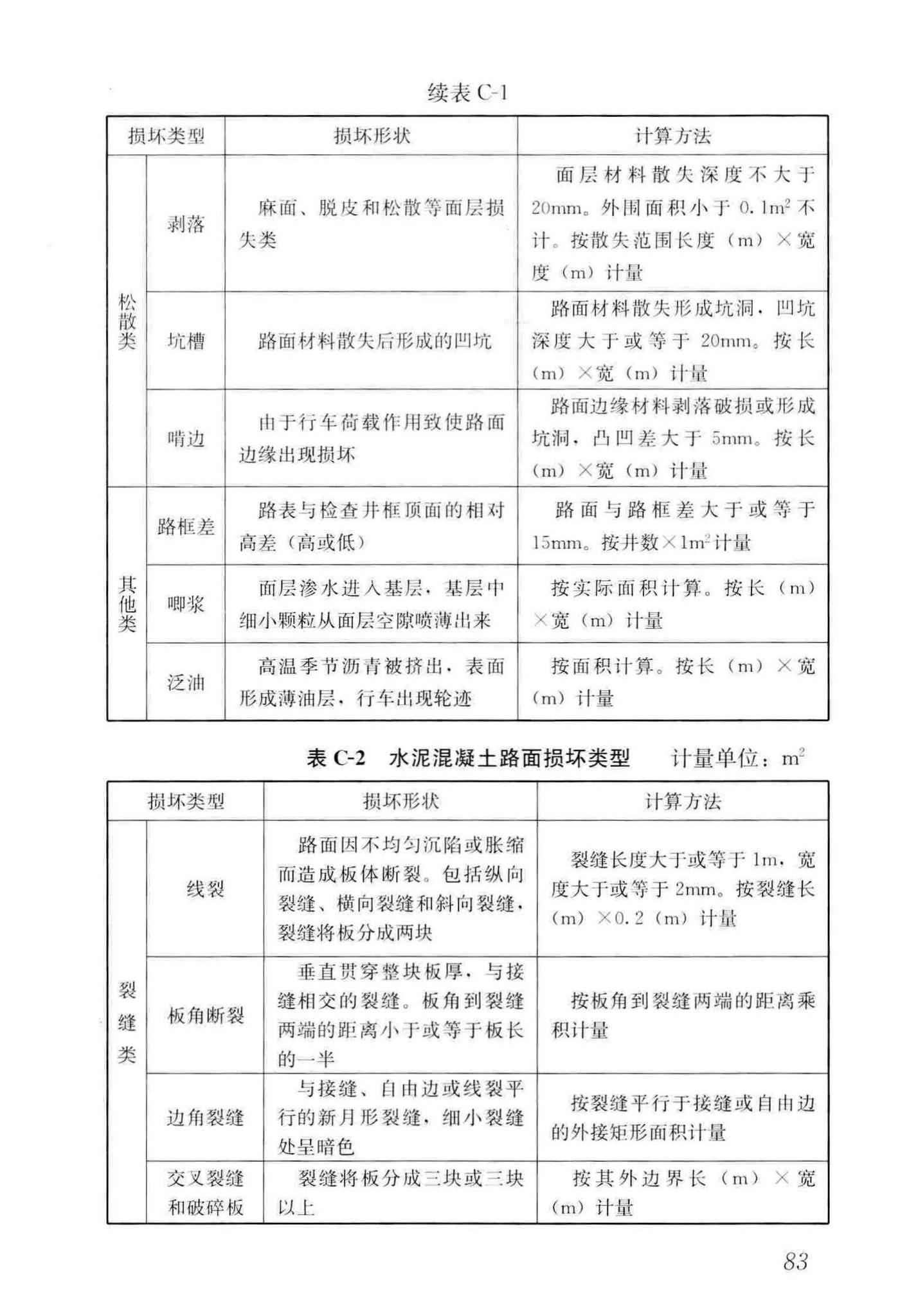 CJJ36-2016--城镇道路养护技术规范