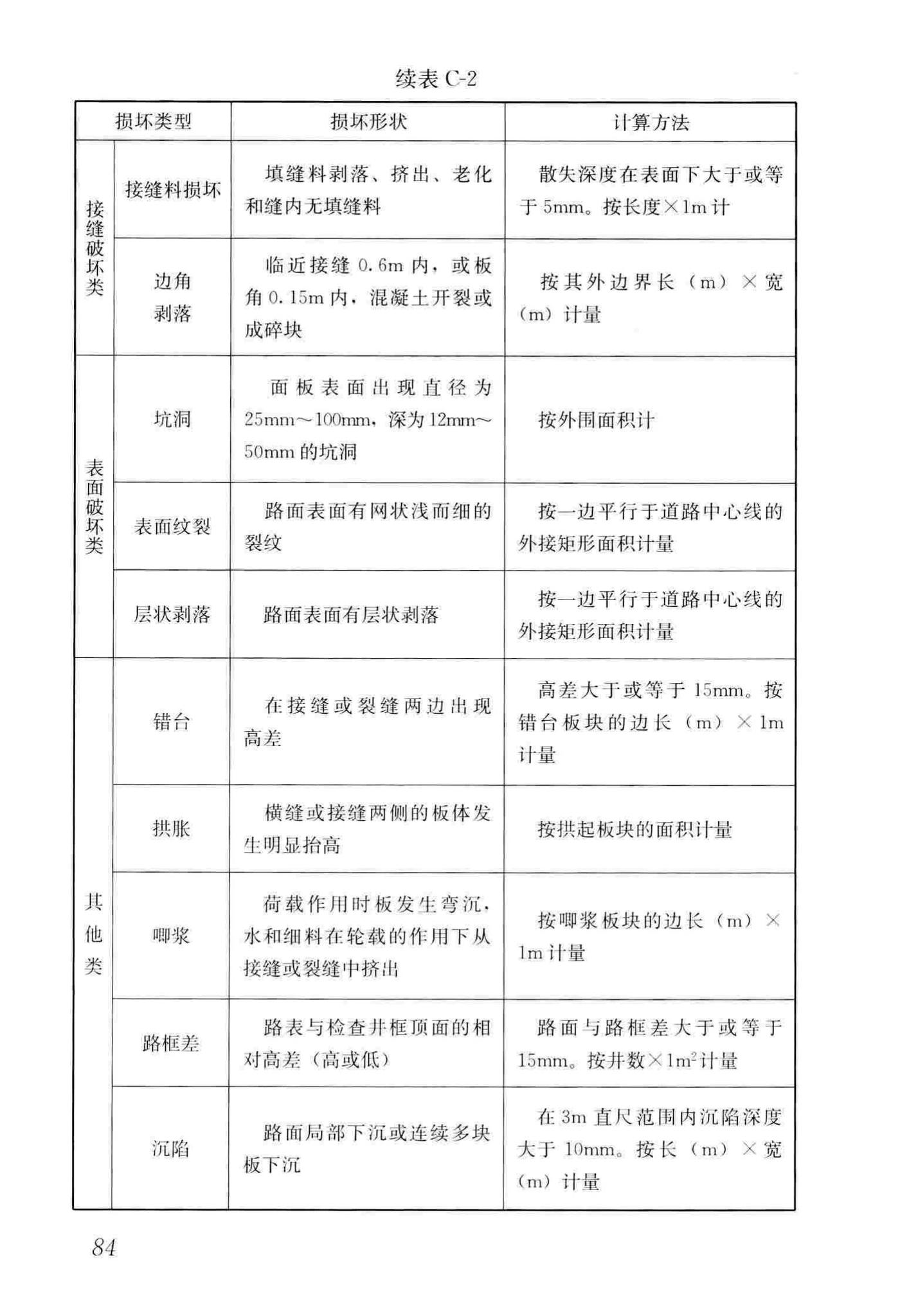 CJJ36-2016--城镇道路养护技术规范