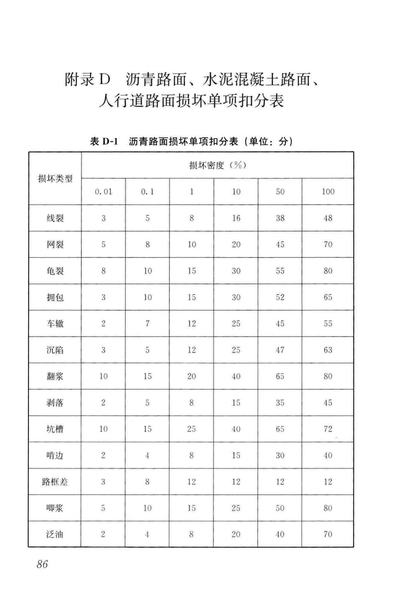 CJJ36-2016--城镇道路养护技术规范