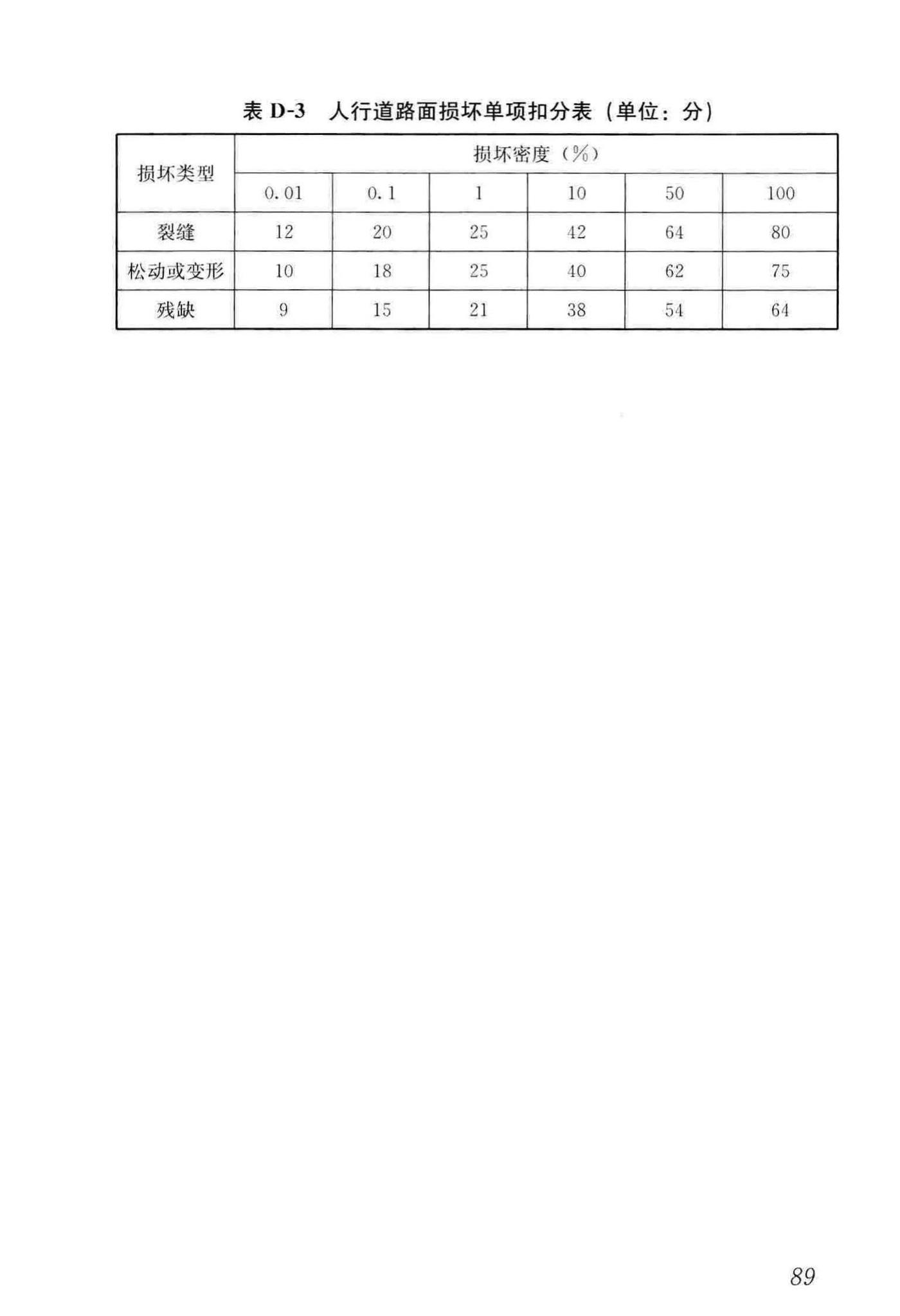 CJJ36-2016--城镇道路养护技术规范