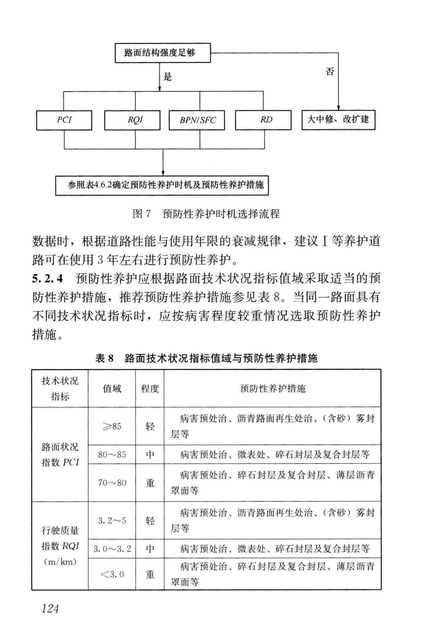 CJJ36-2016--城镇道路养护技术规范