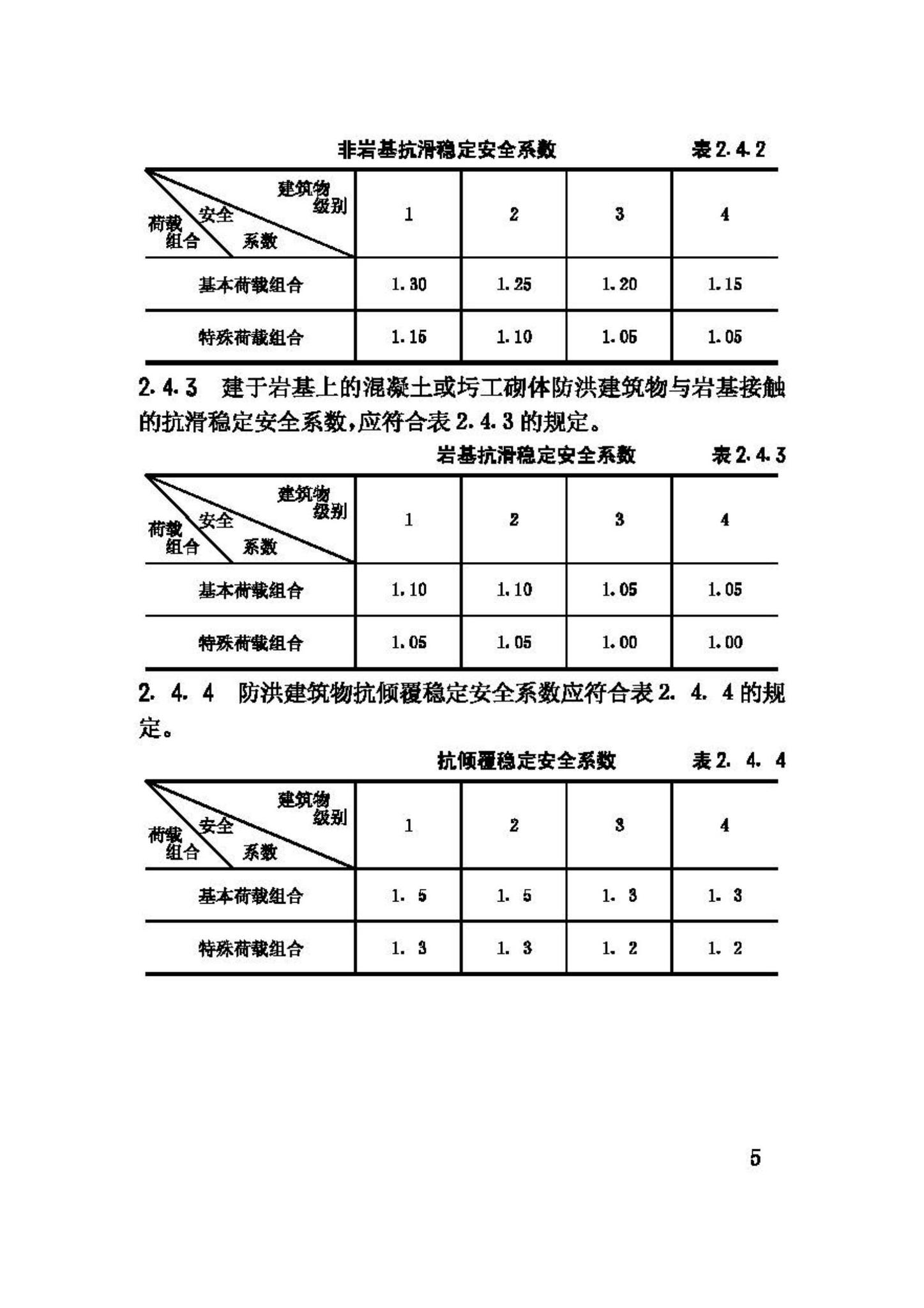 CJJ50-92--城市防洪工程设计规范