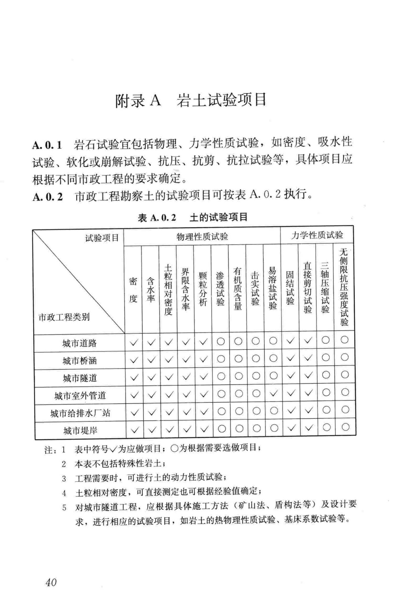 CJJ56-2012--市政工程勘察规范