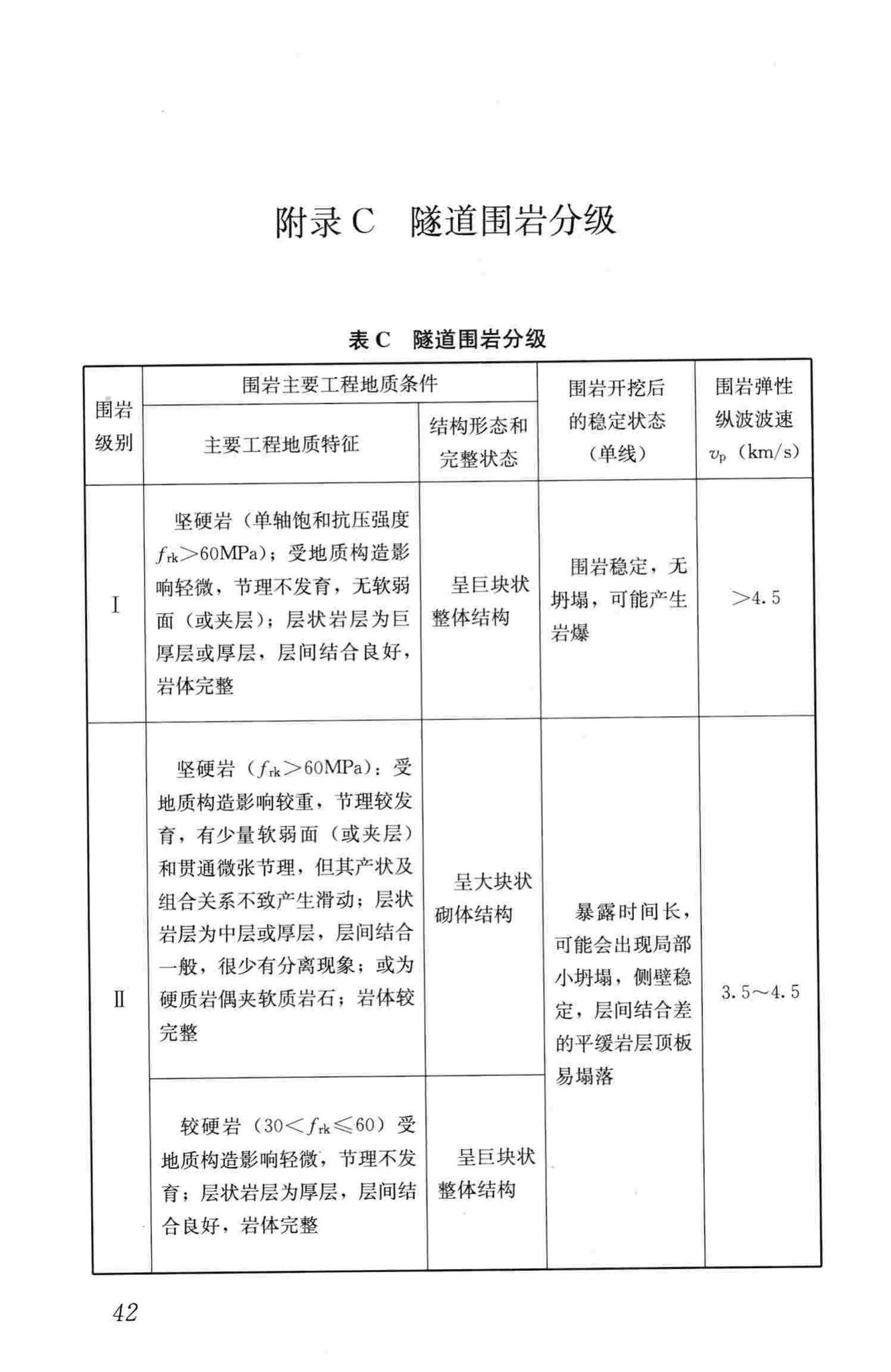 CJJ56-2012--市政工程勘察规范