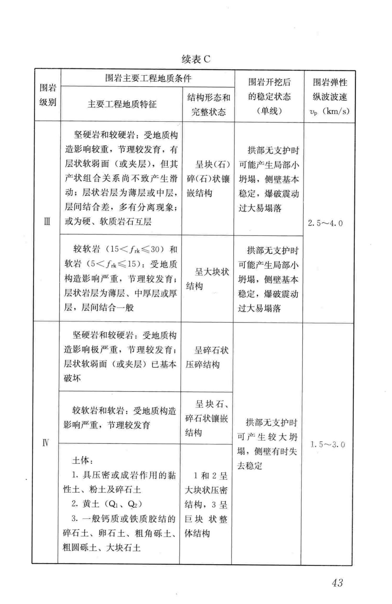 CJJ56-2012--市政工程勘察规范