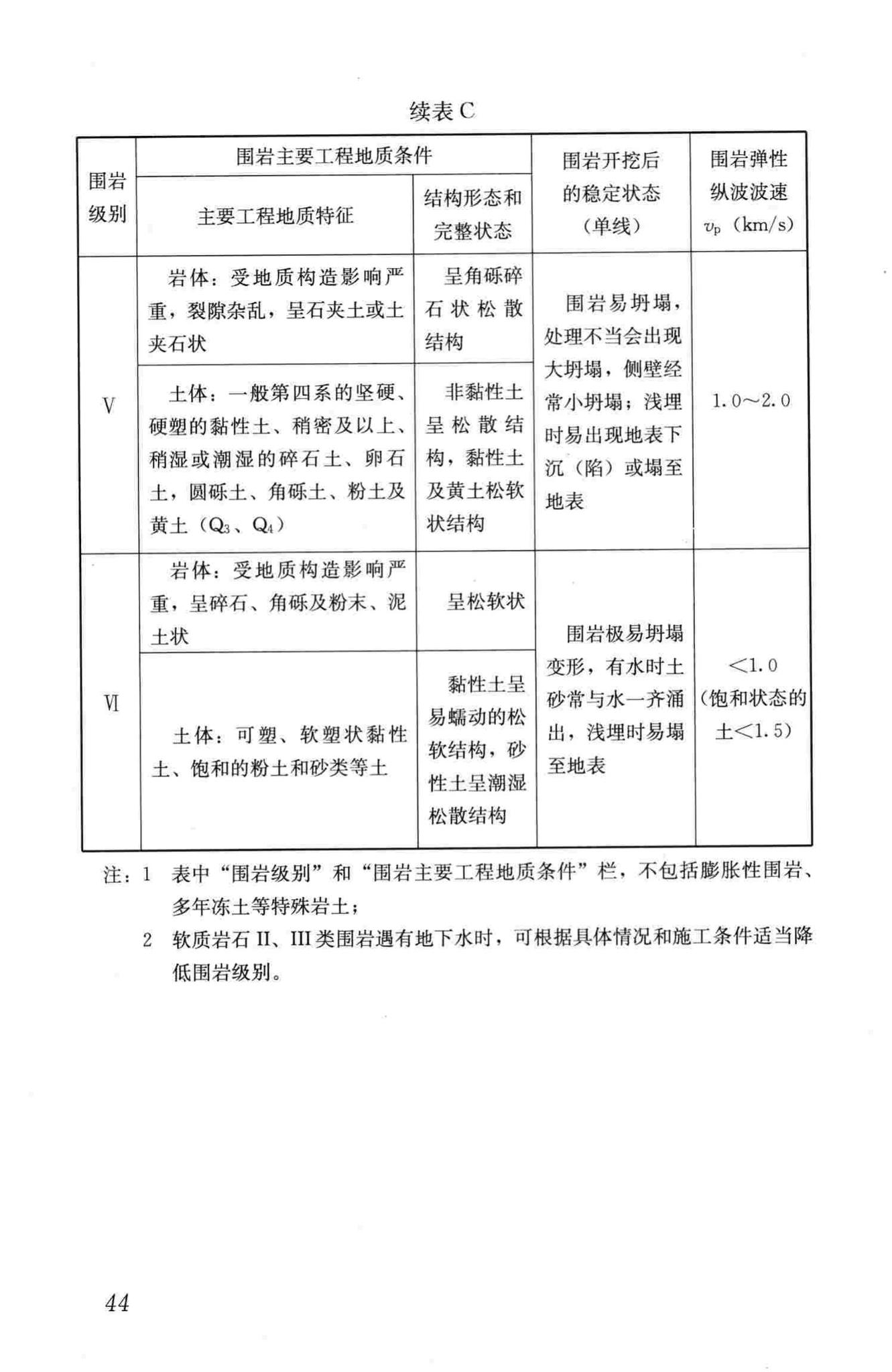 CJJ56-2012--市政工程勘察规范