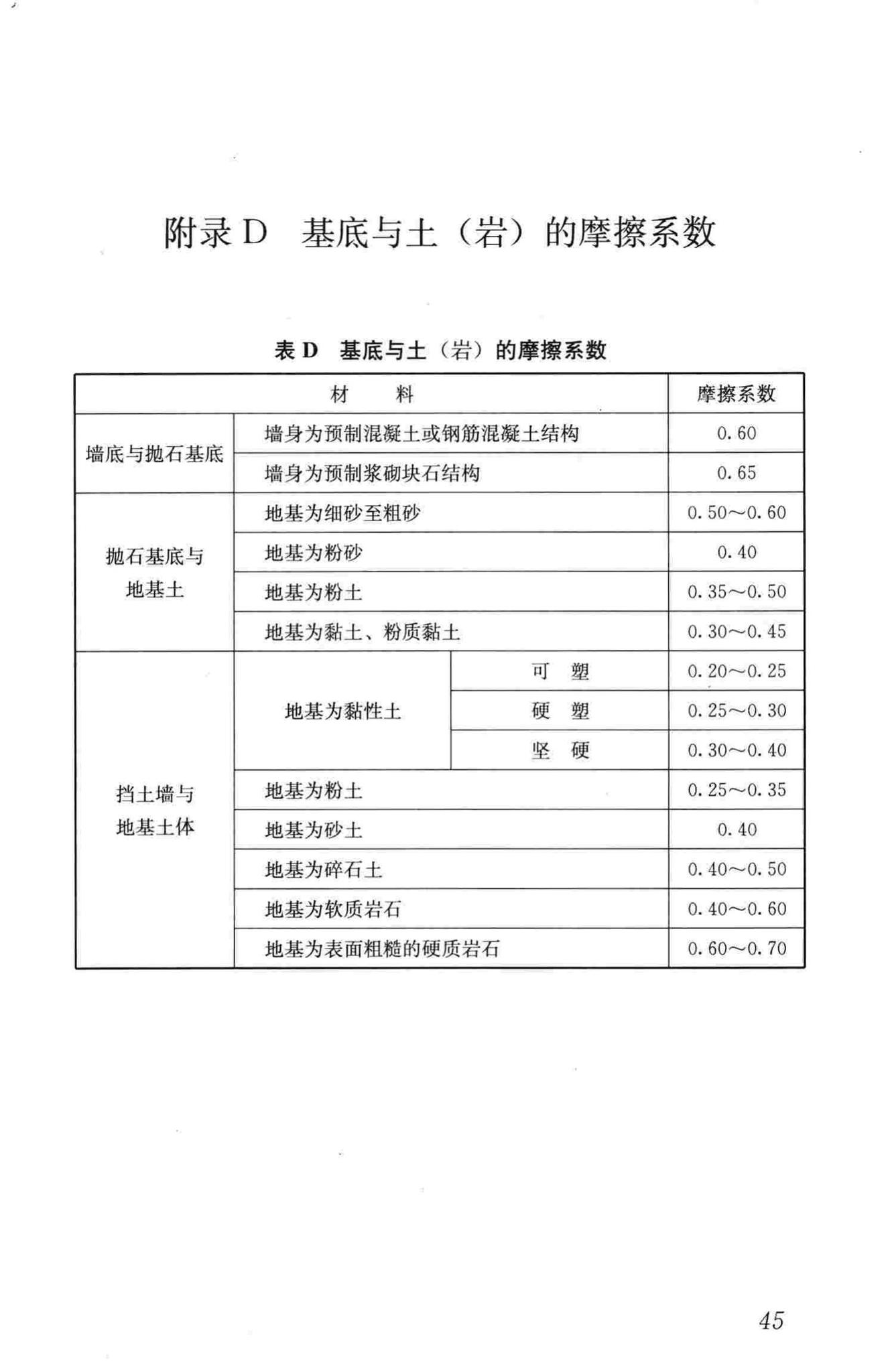 CJJ56-2012--市政工程勘察规范