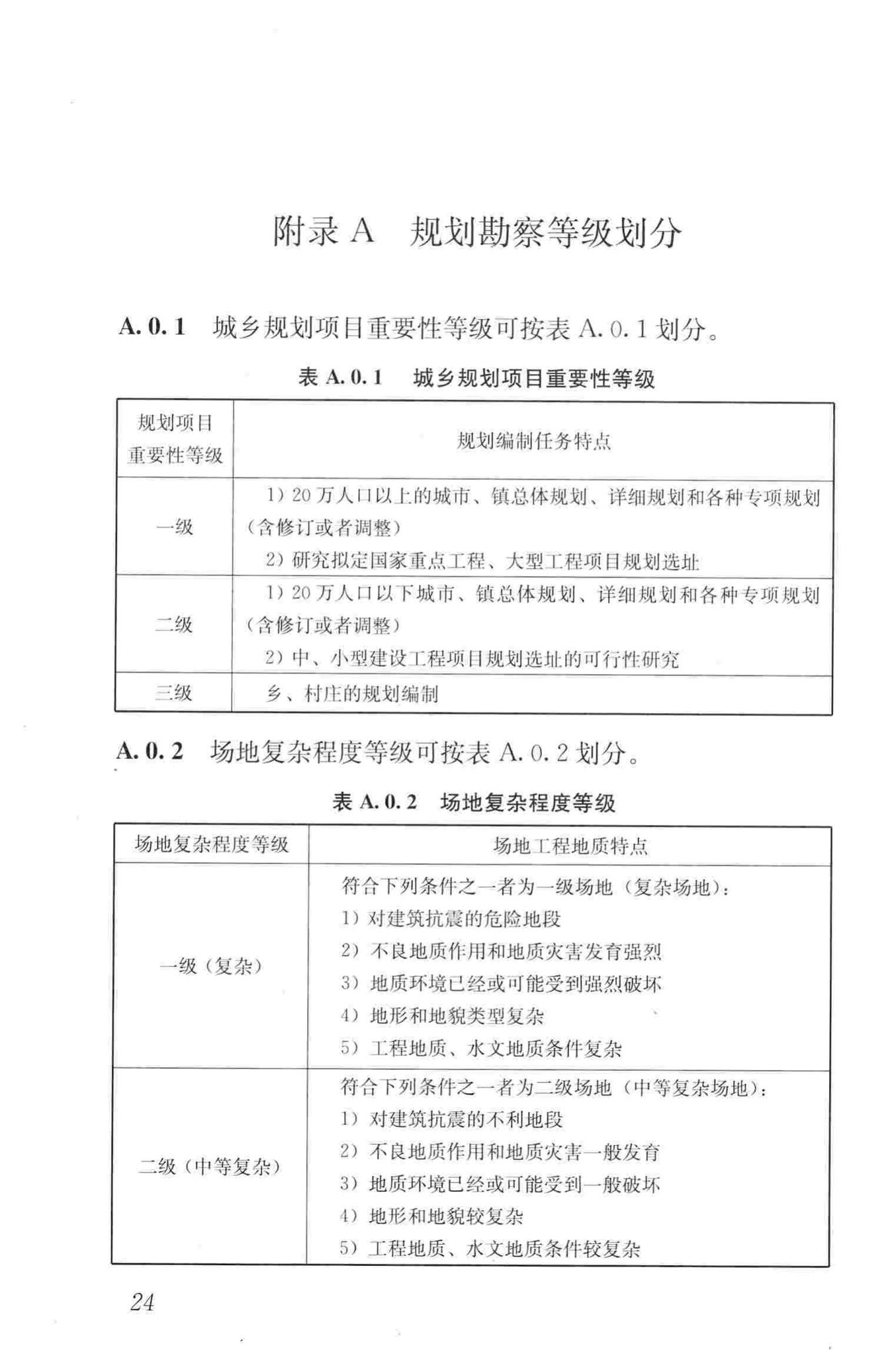 CJJ57-2012--城乡规划工程地质勘察规范