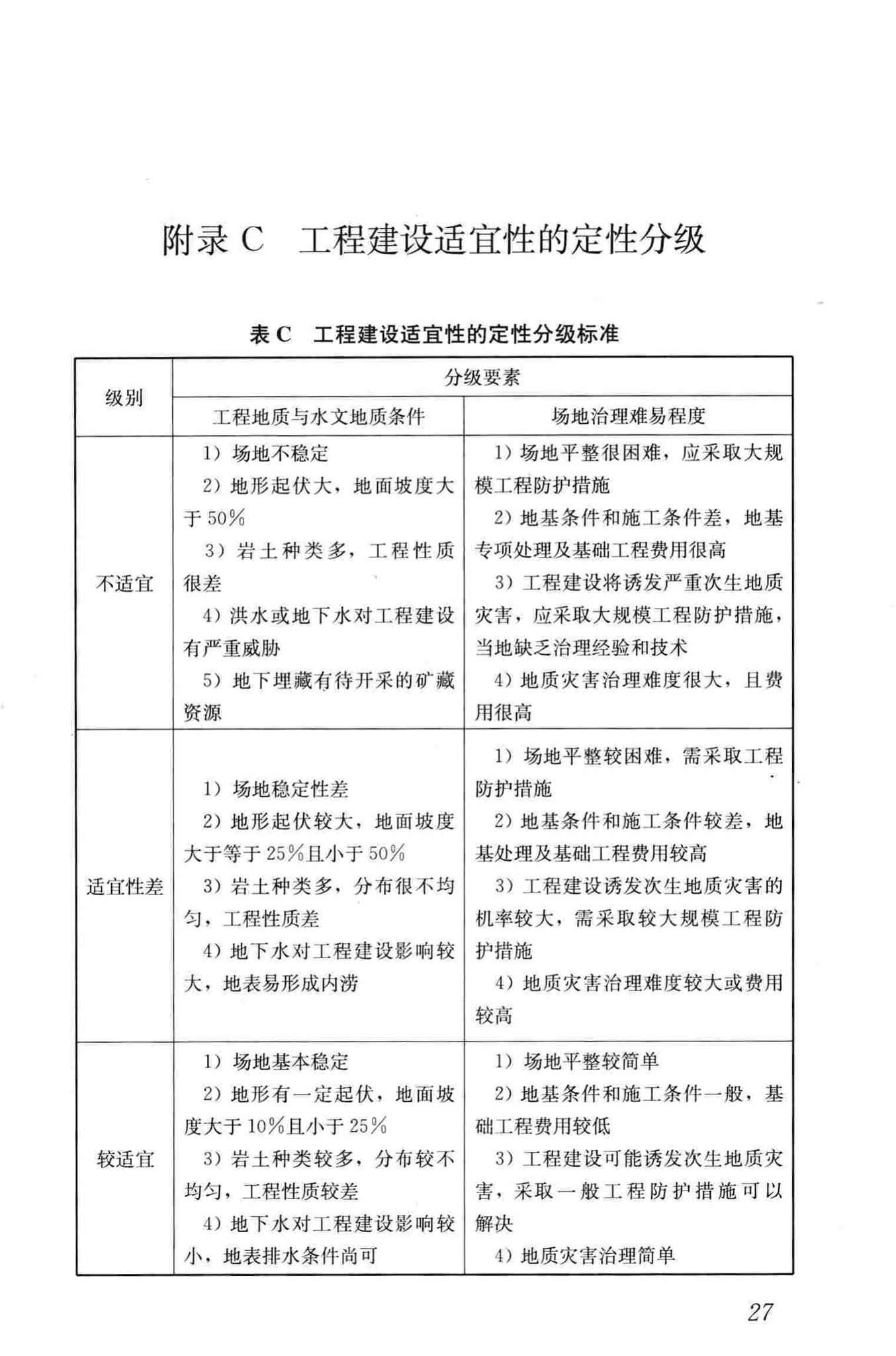 CJJ57-2012--城乡规划工程地质勘察规范