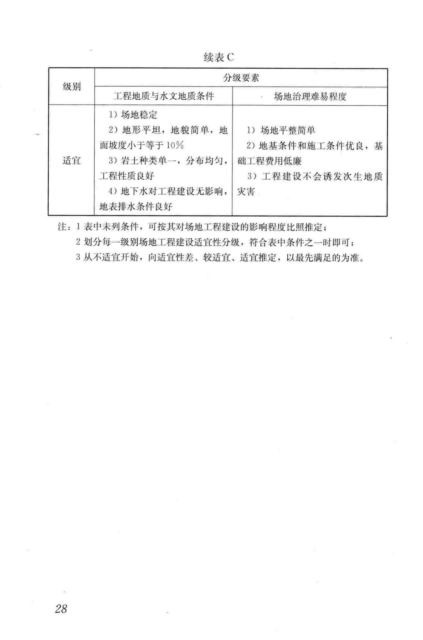 CJJ57-2012--城乡规划工程地质勘察规范