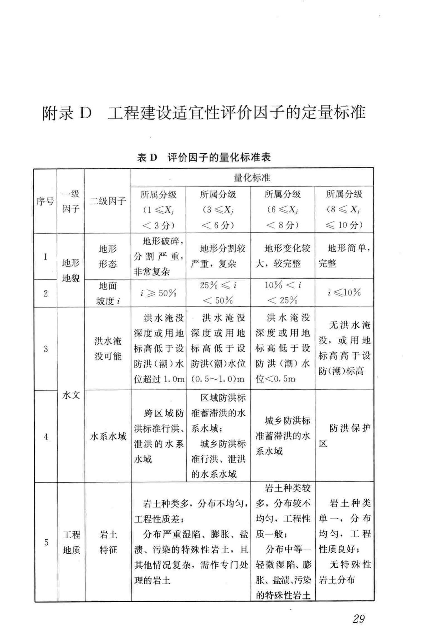 CJJ57-2012--城乡规划工程地质勘察规范