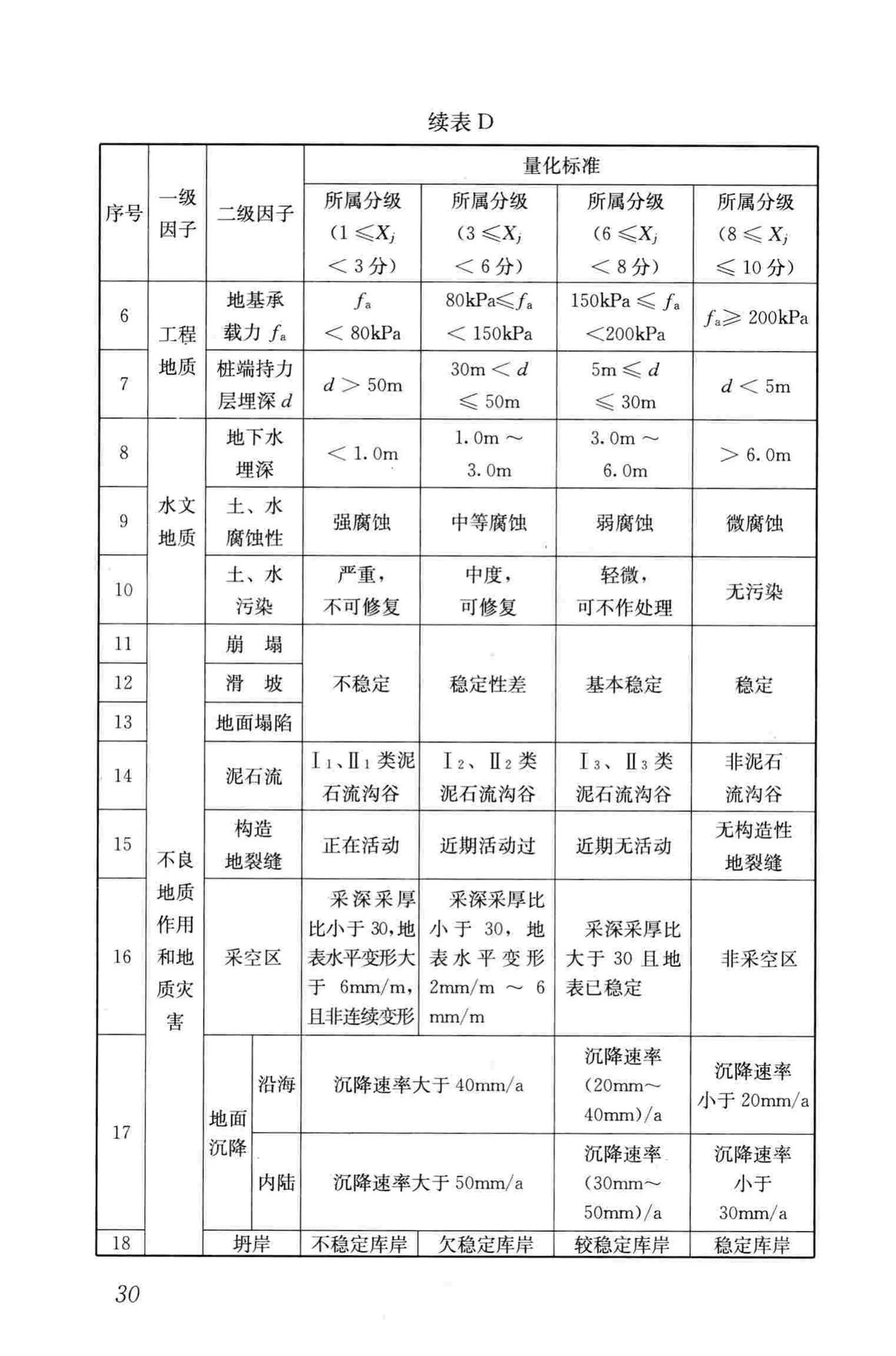 CJJ57-2012--城乡规划工程地质勘察规范