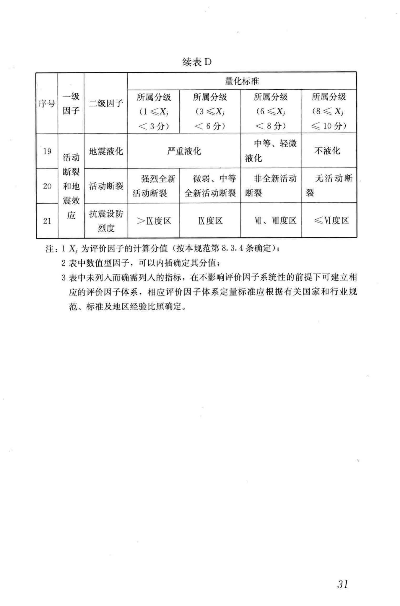 CJJ57-2012--城乡规划工程地质勘察规范