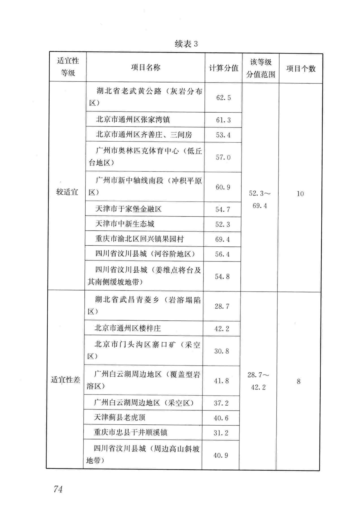 CJJ57-2012--城乡规划工程地质勘察规范