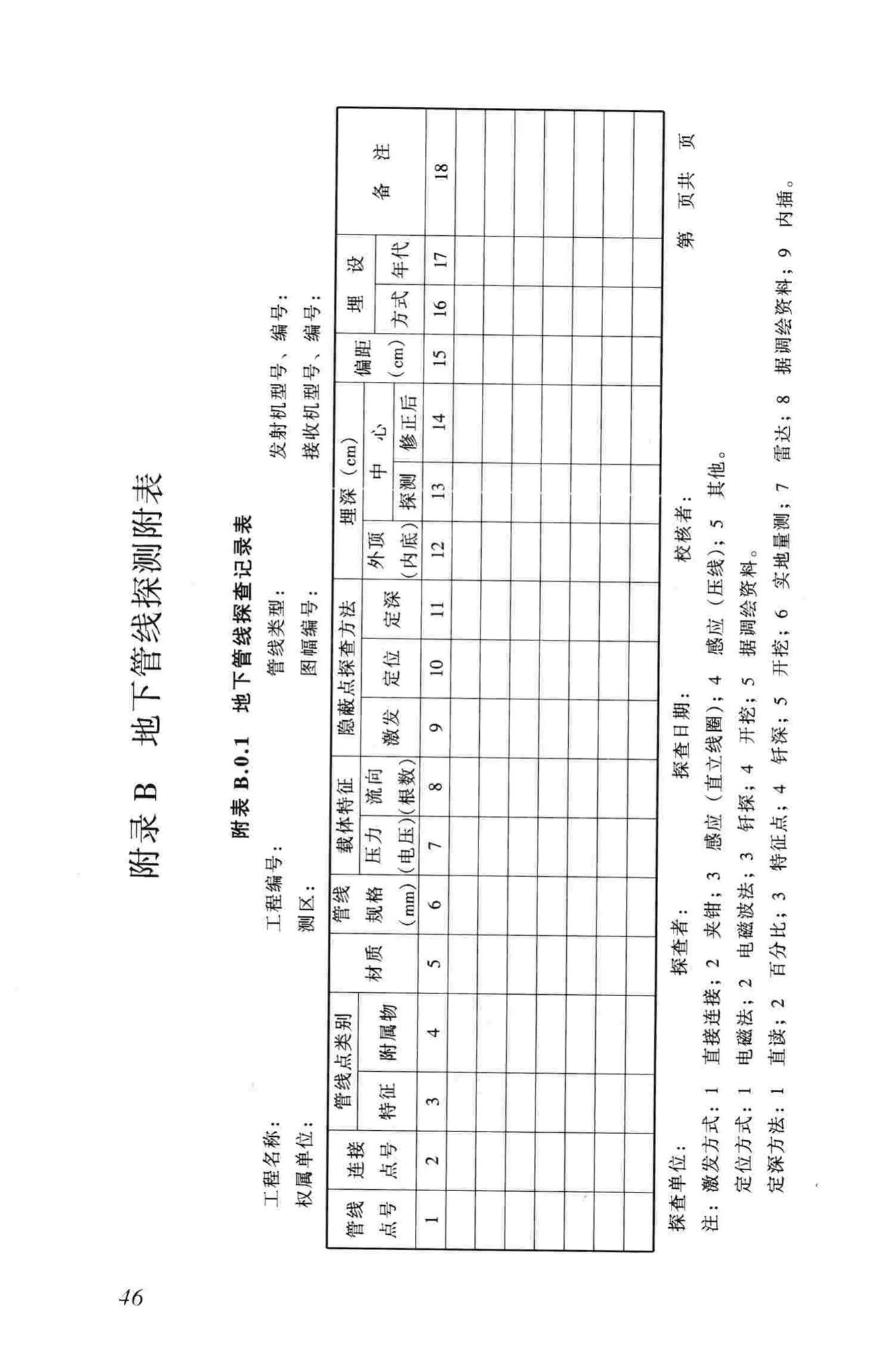 CJJ61-2003--城市地下管线探测技术规程