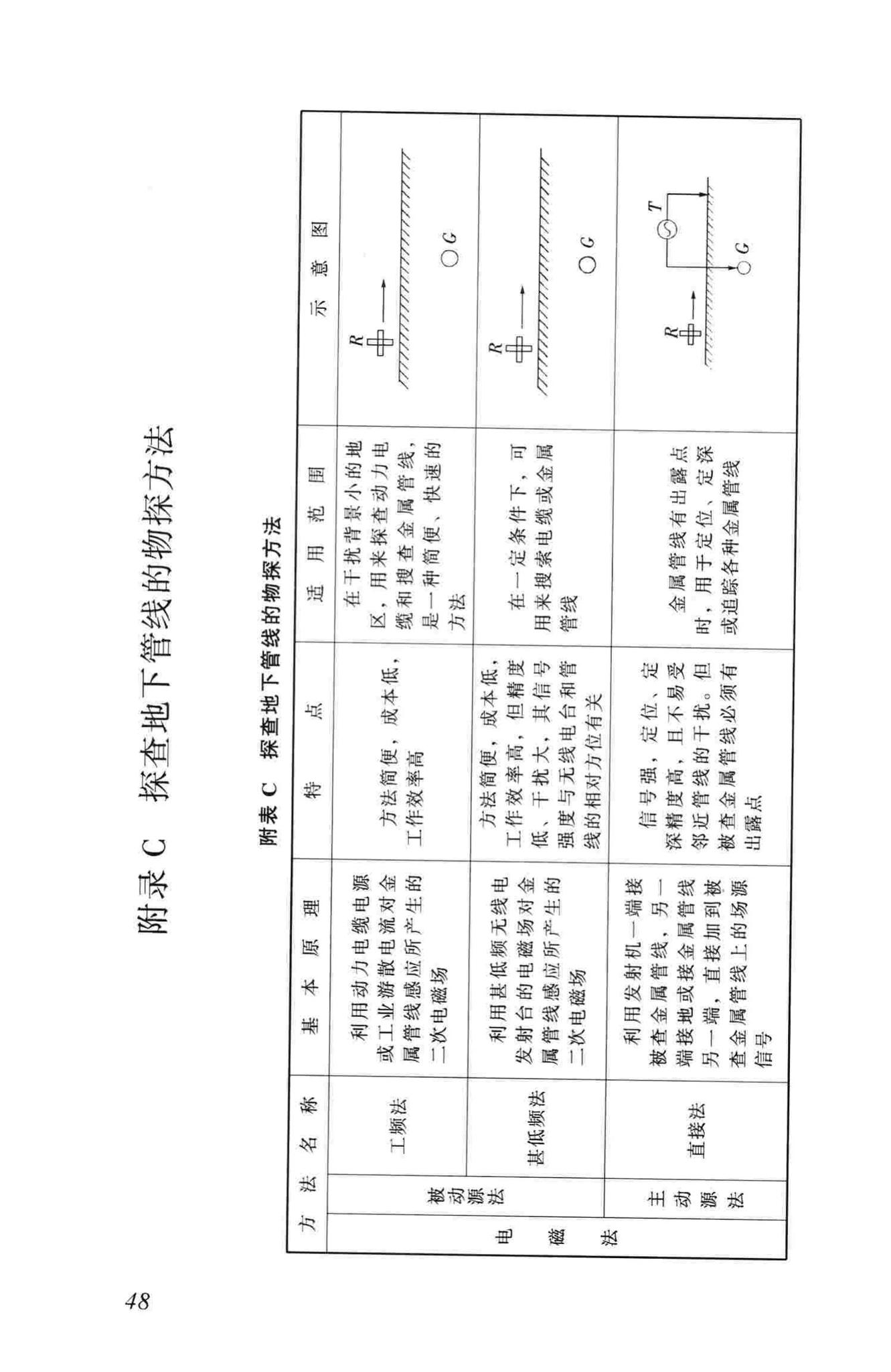 CJJ61-2003--城市地下管线探测技术规程