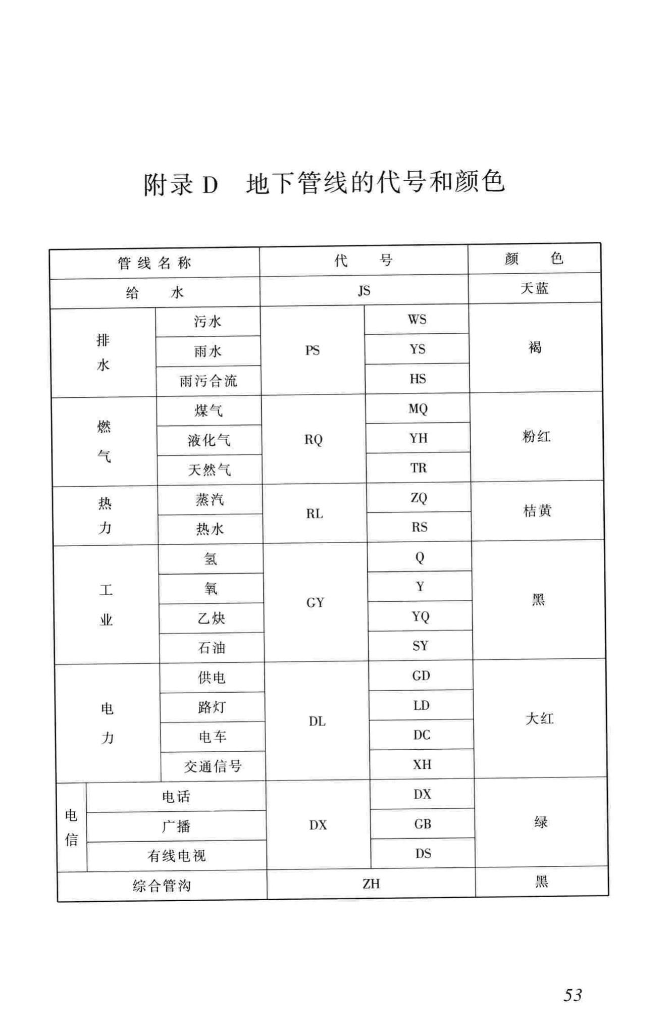 CJJ61-2003--城市地下管线探测技术规程