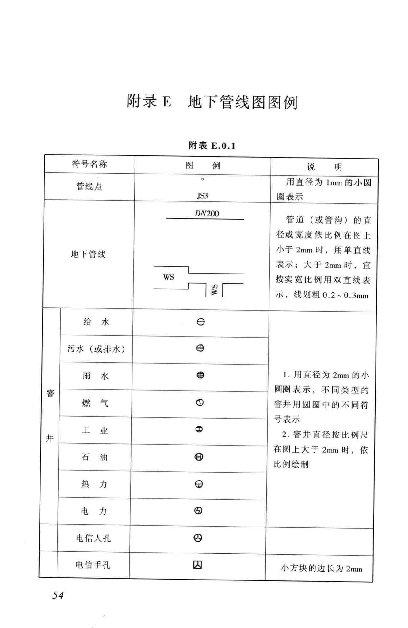 CJJ61-2003--城市地下管线探测技术规程