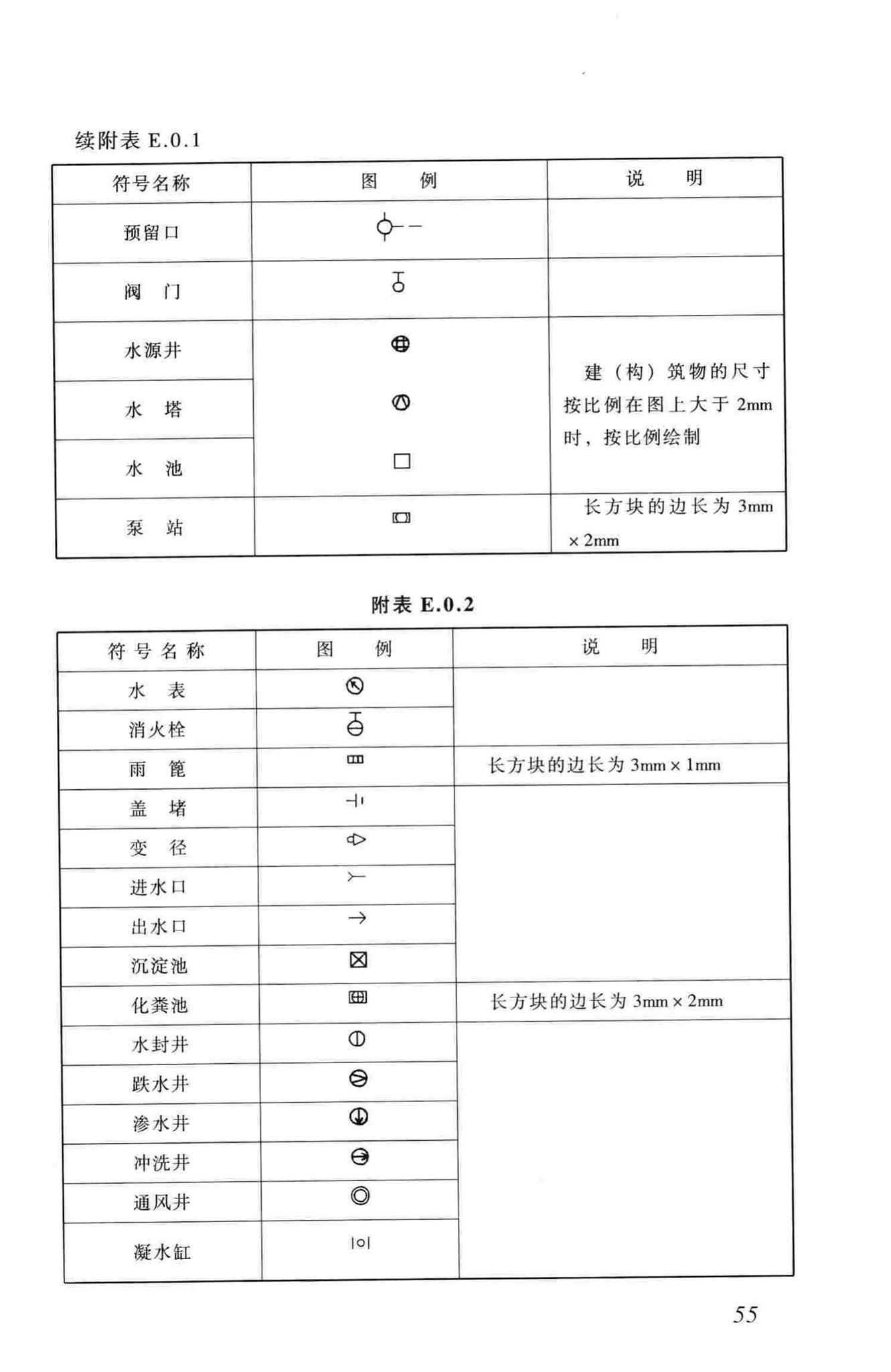 CJJ61-2003--城市地下管线探测技术规程