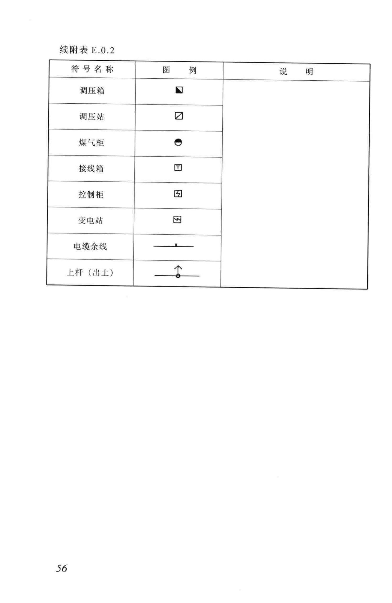 CJJ61-2003--城市地下管线探测技术规程