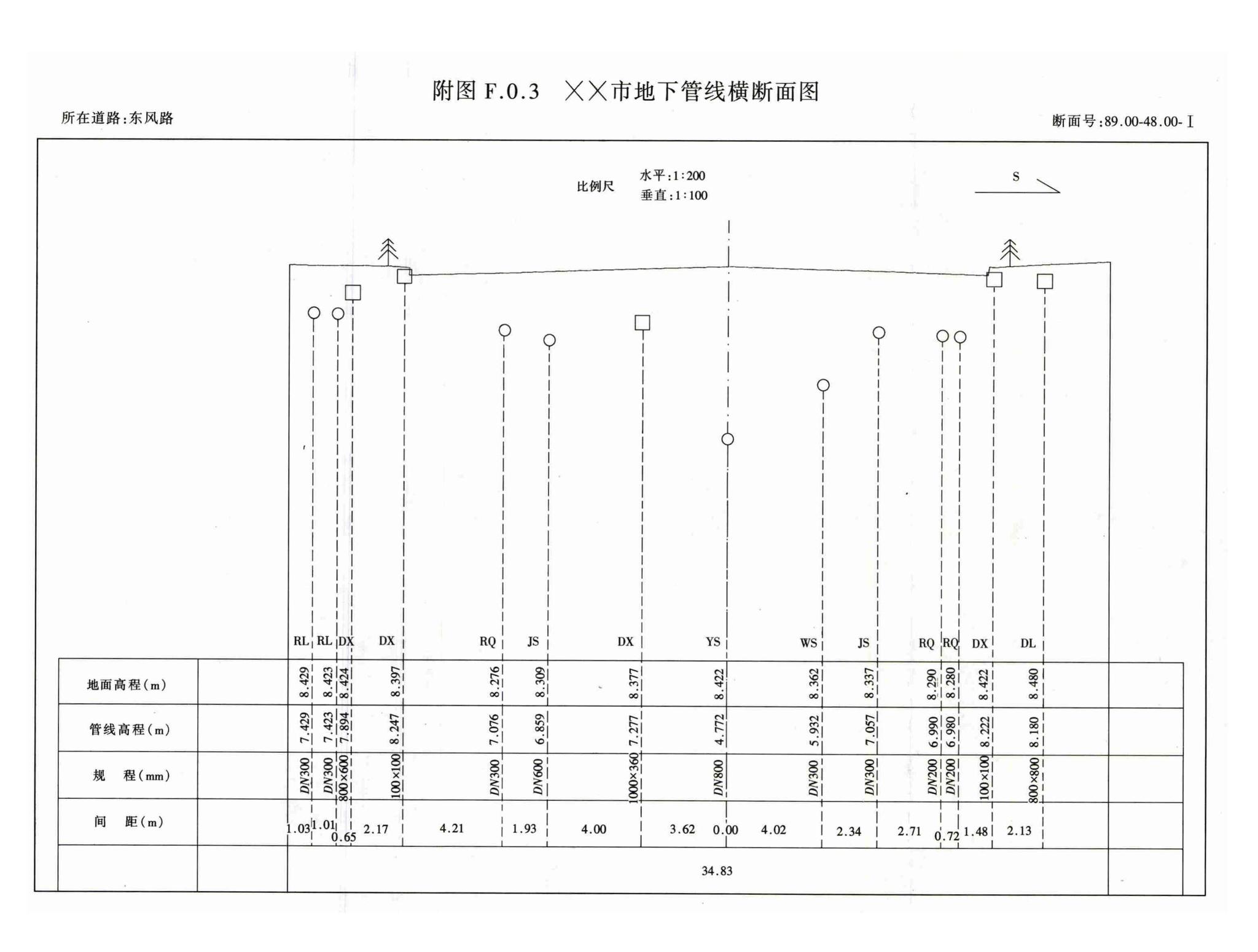 CJJ61-2003--城市地下管线探测技术规程