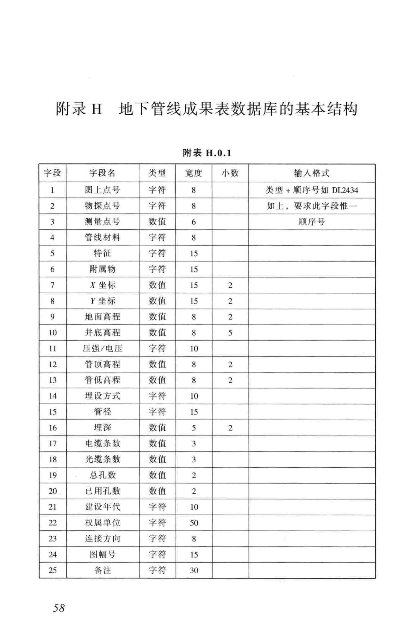 CJJ61-2003--城市地下管线探测技术规程