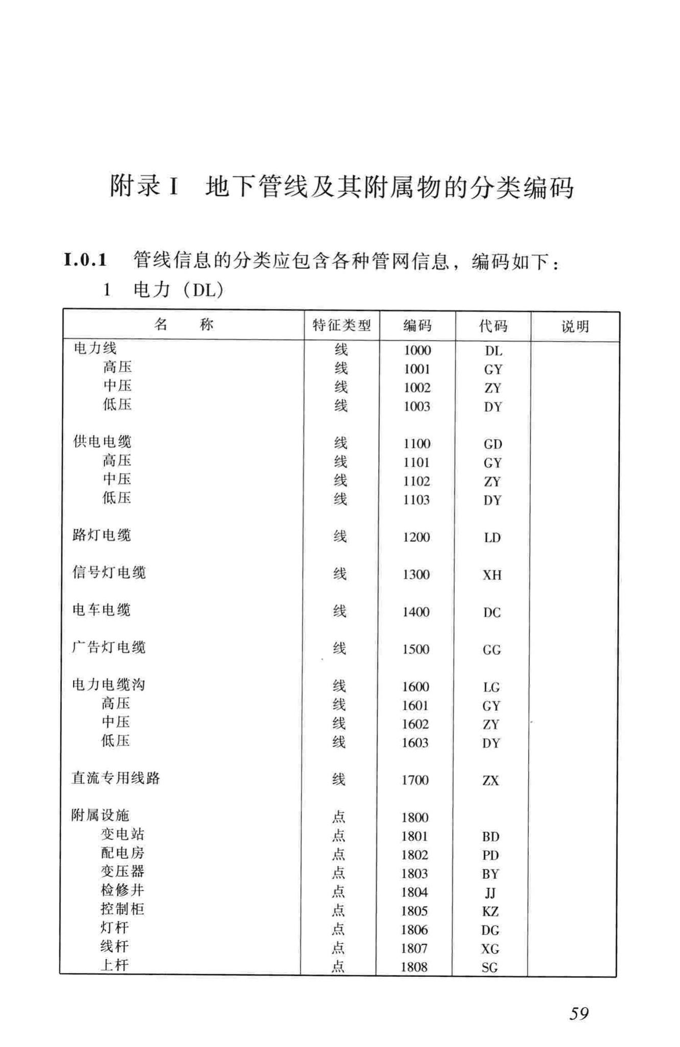 CJJ61-2003--城市地下管线探测技术规程