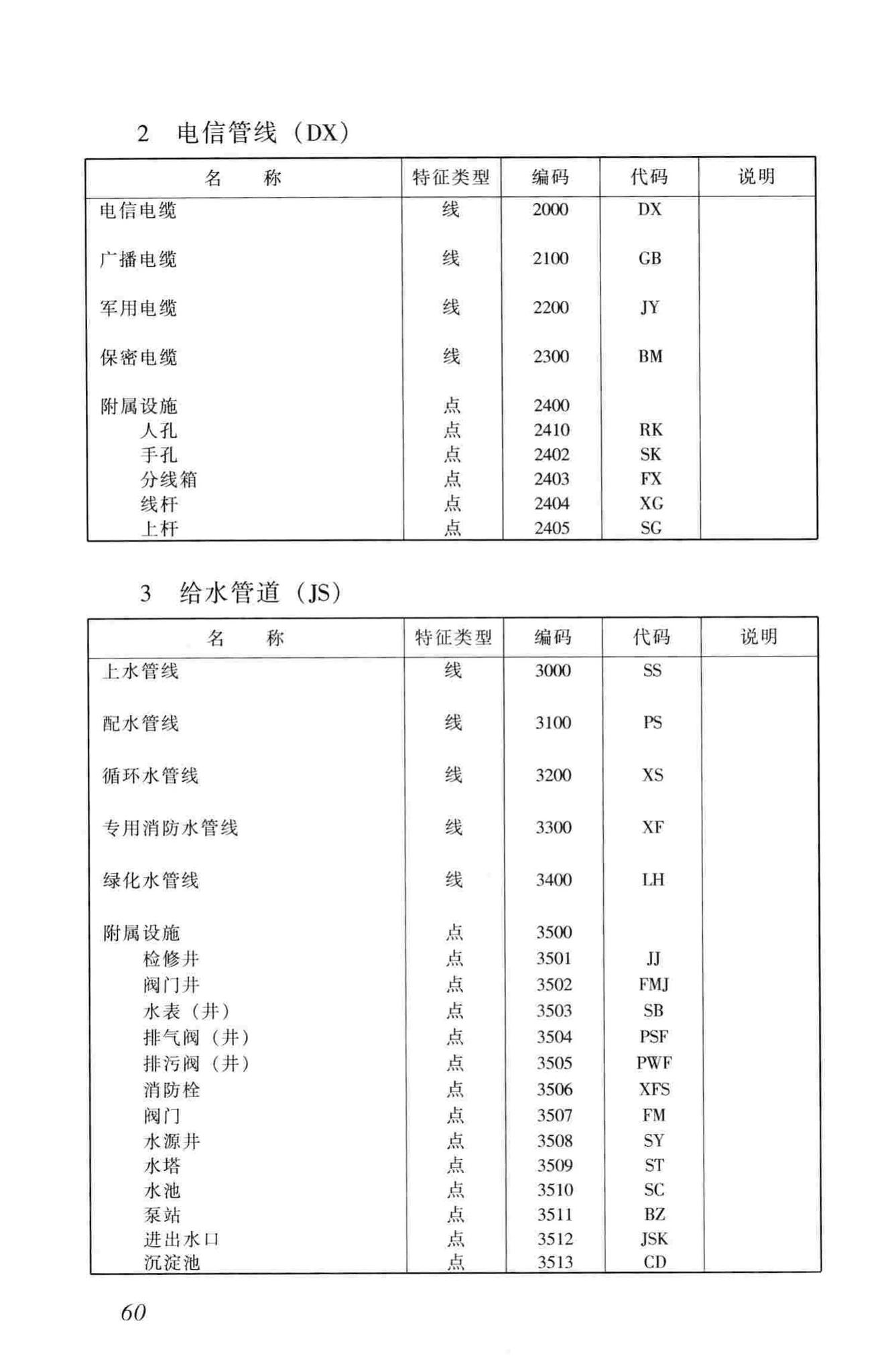 CJJ61-2003--城市地下管线探测技术规程