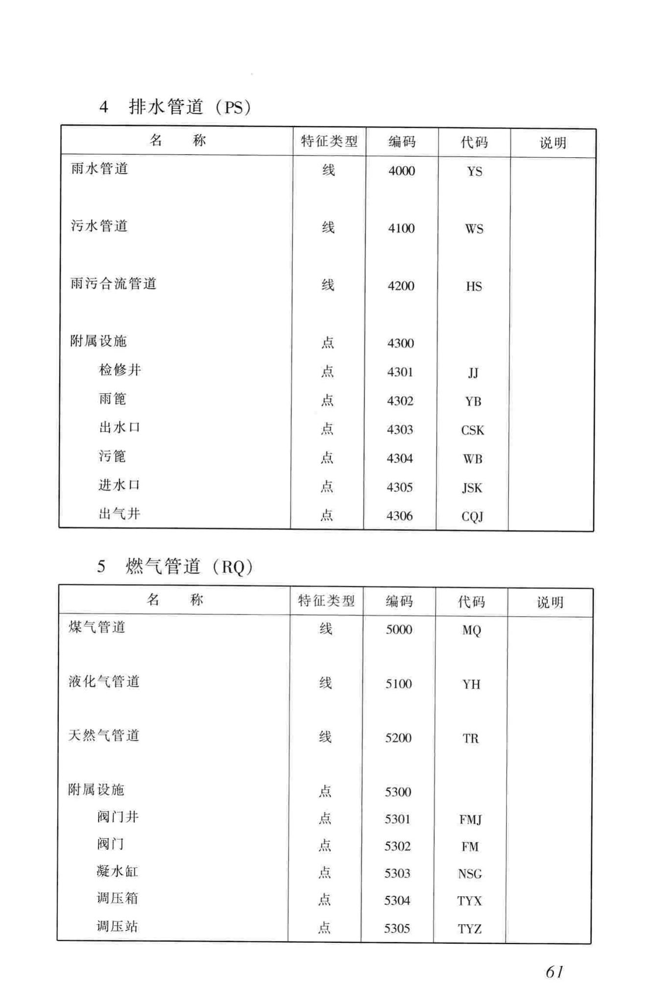 CJJ61-2003--城市地下管线探测技术规程