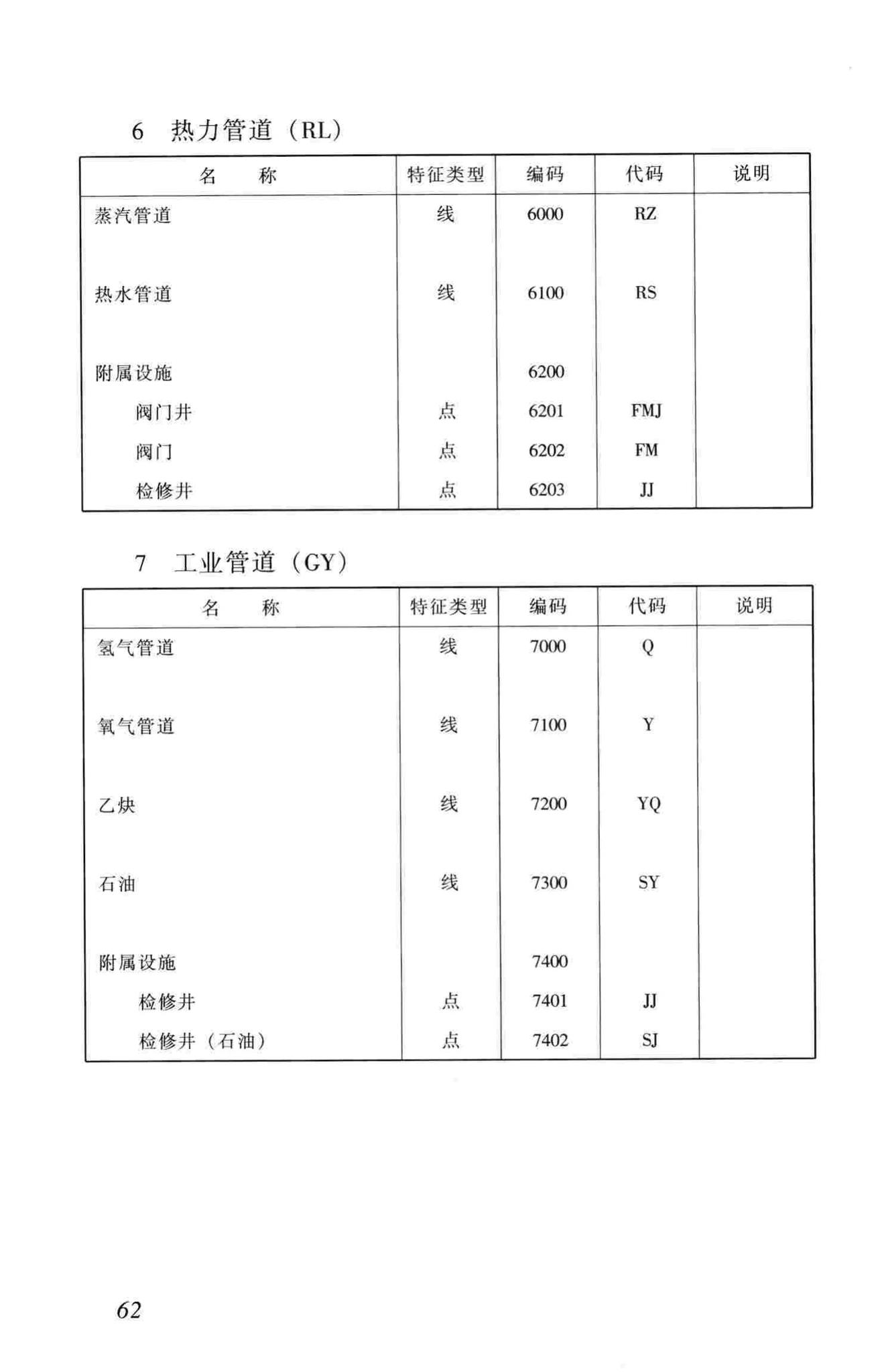 CJJ61-2003--城市地下管线探测技术规程