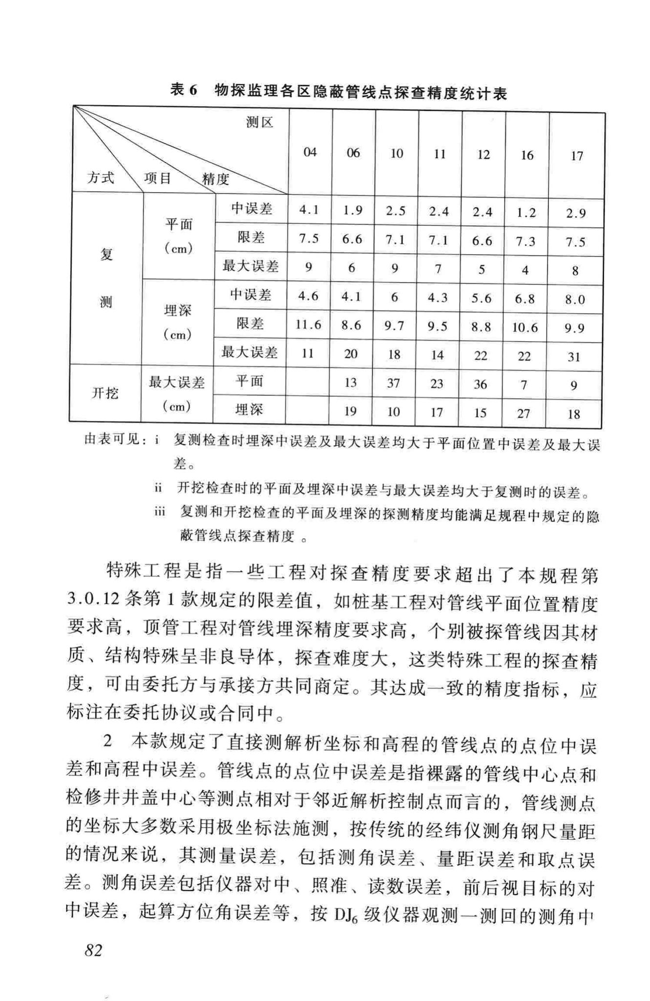 CJJ61-2003--城市地下管线探测技术规程