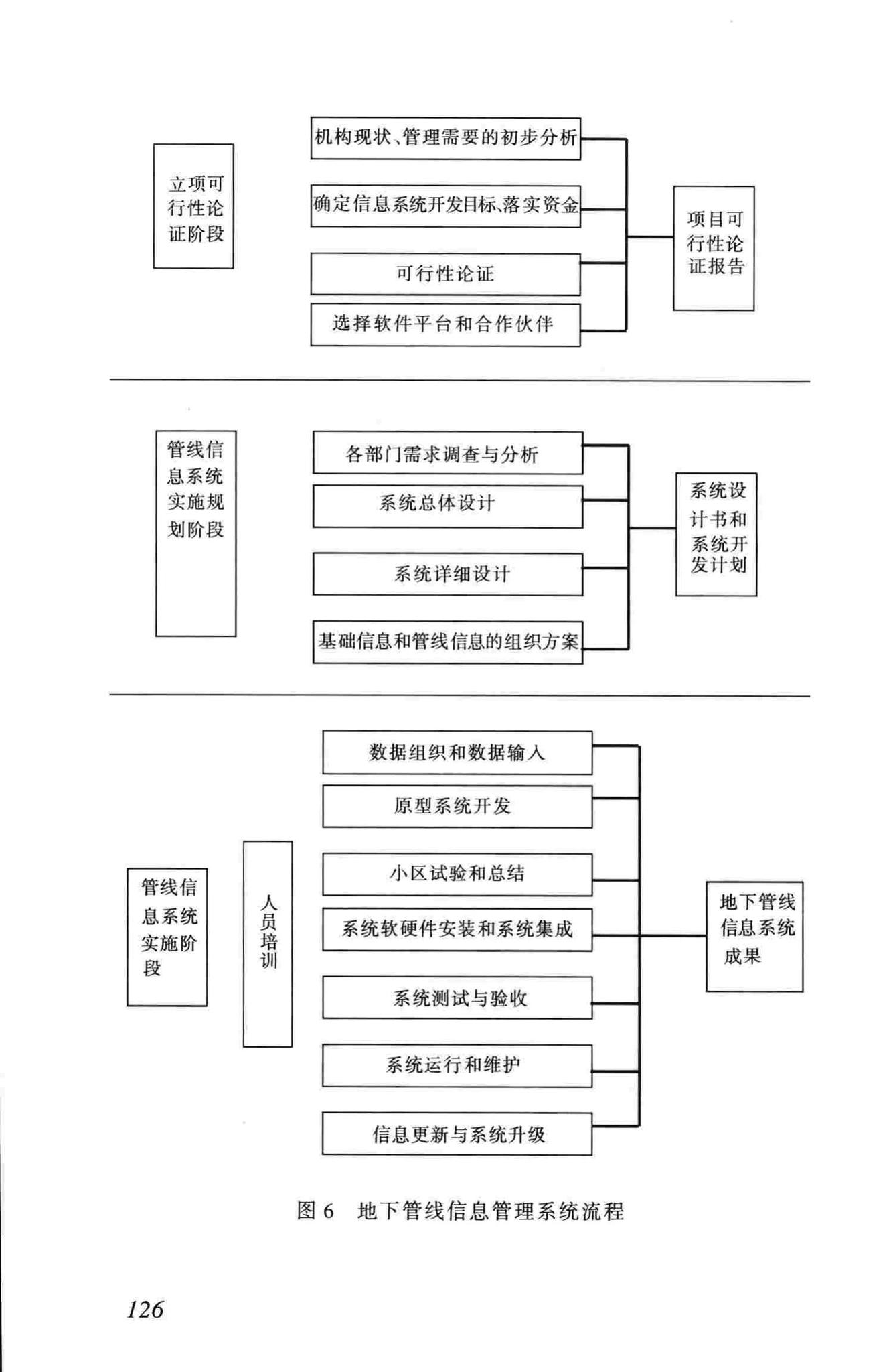 CJJ61-2003--城市地下管线探测技术规程