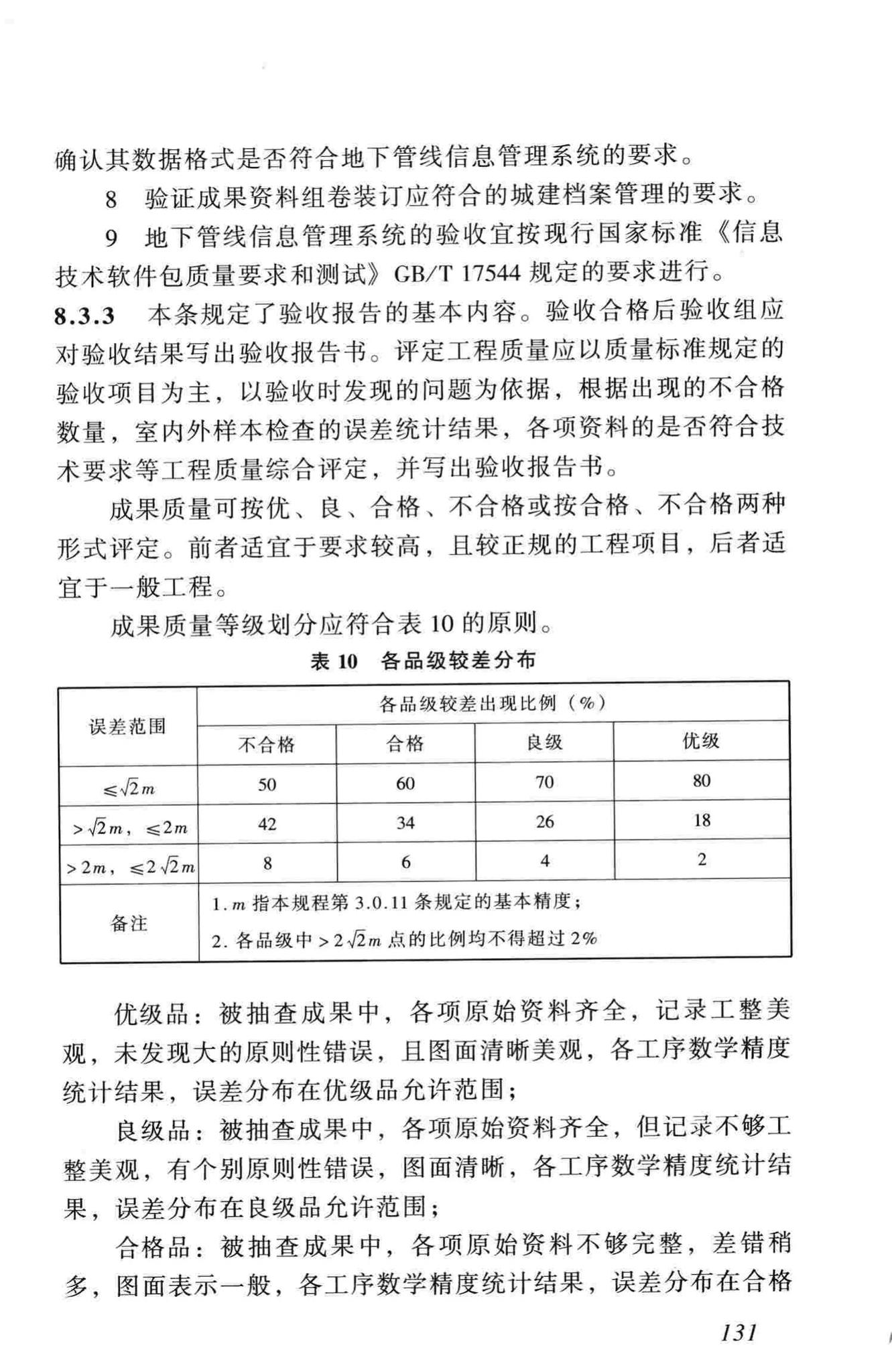 CJJ61-2003--城市地下管线探测技术规程