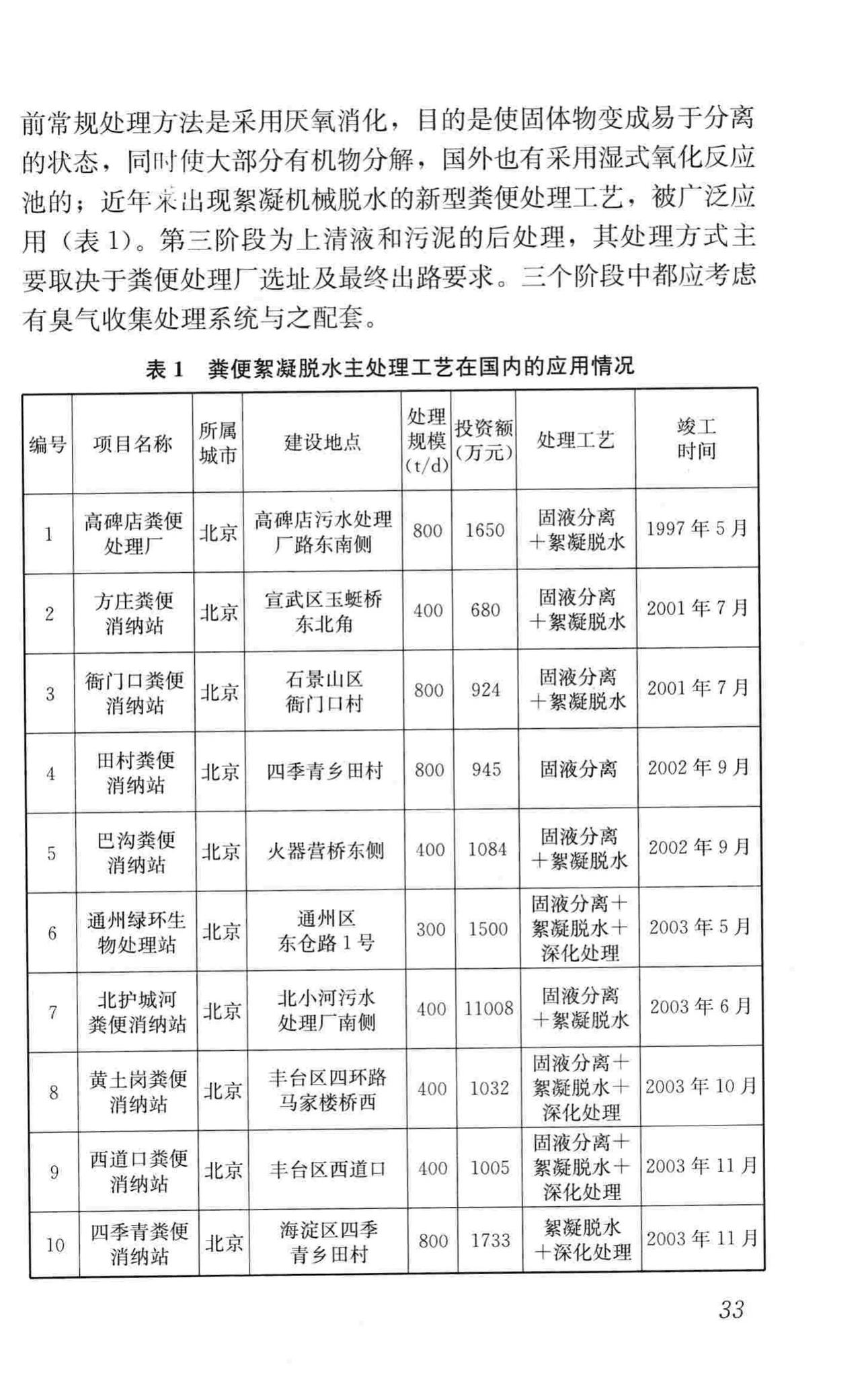 CJJ64-2009--粪便处理厂设计规范