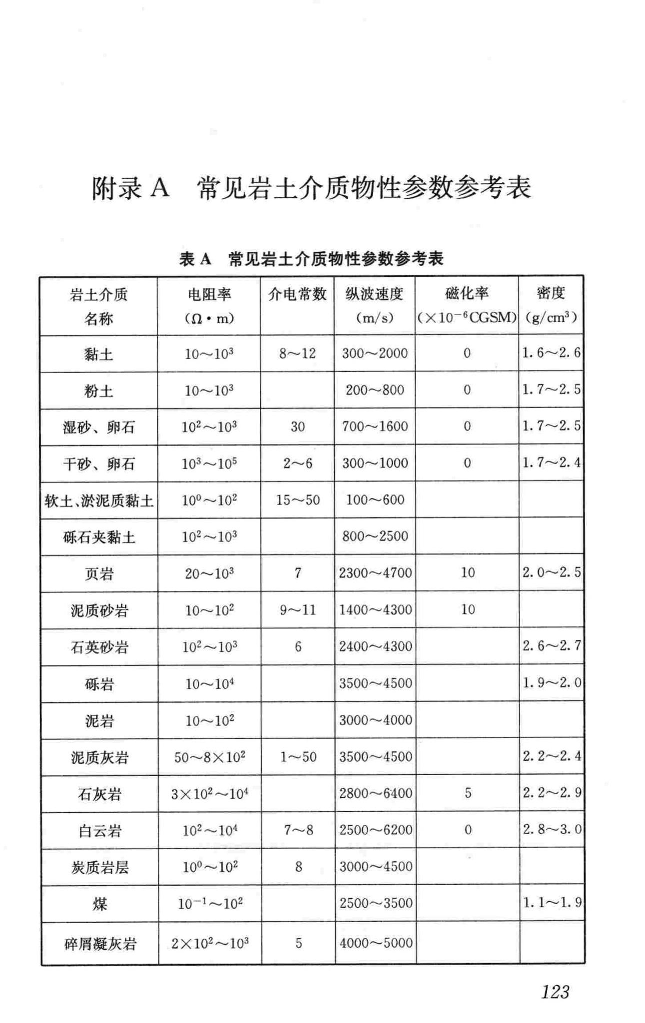 CJJ7-2007--城市工程地球物理探测规范