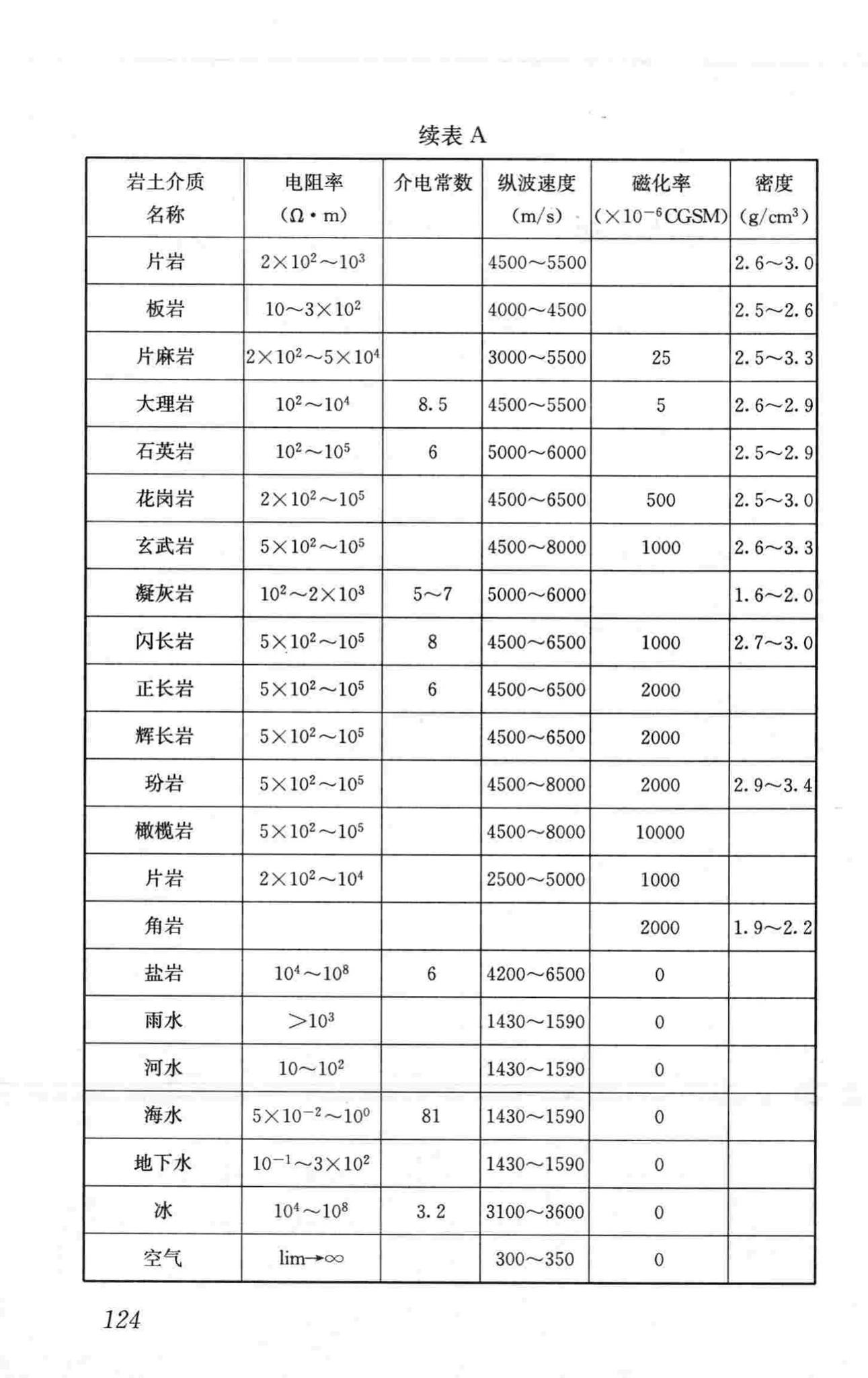 CJJ7-2007--城市工程地球物理探测规范