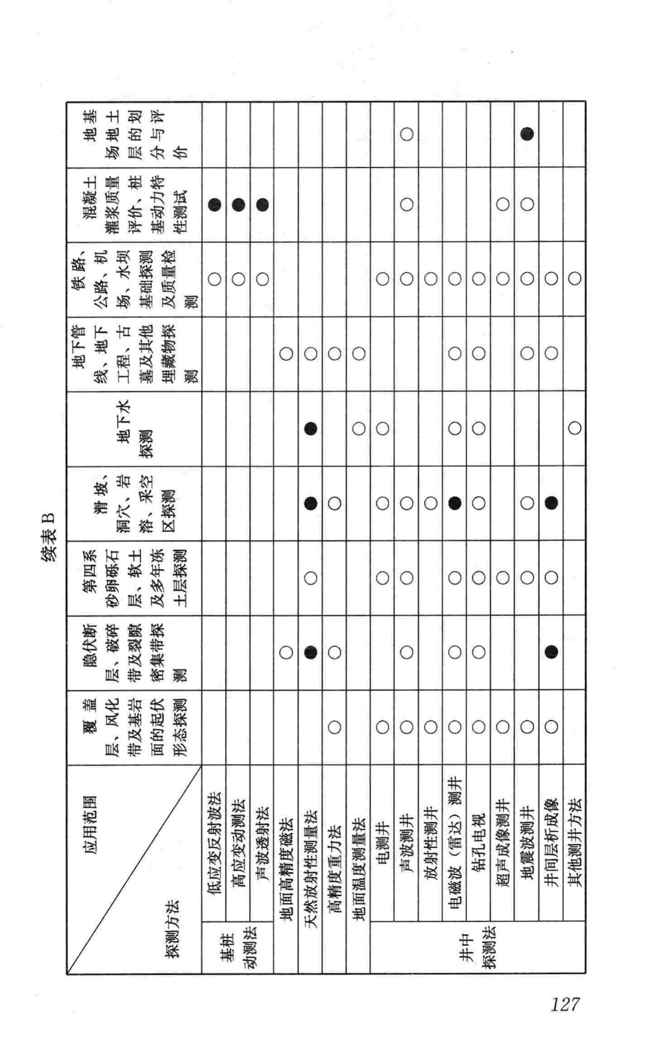 CJJ7-2007--城市工程地球物理探测规范