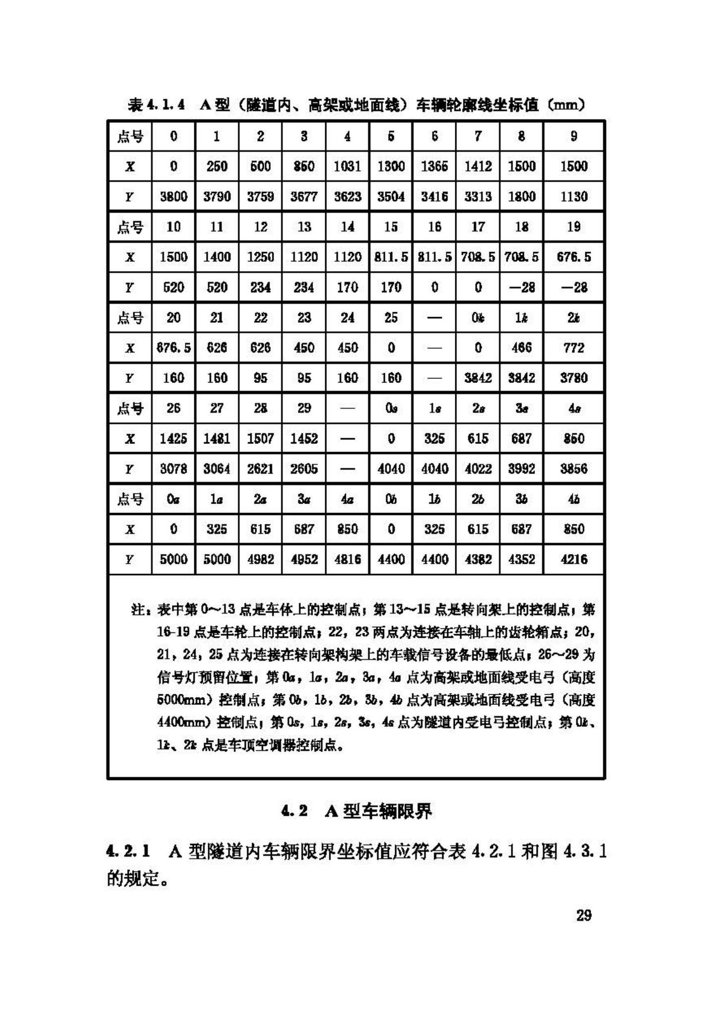 CJJ96-2003--地铁限界标准