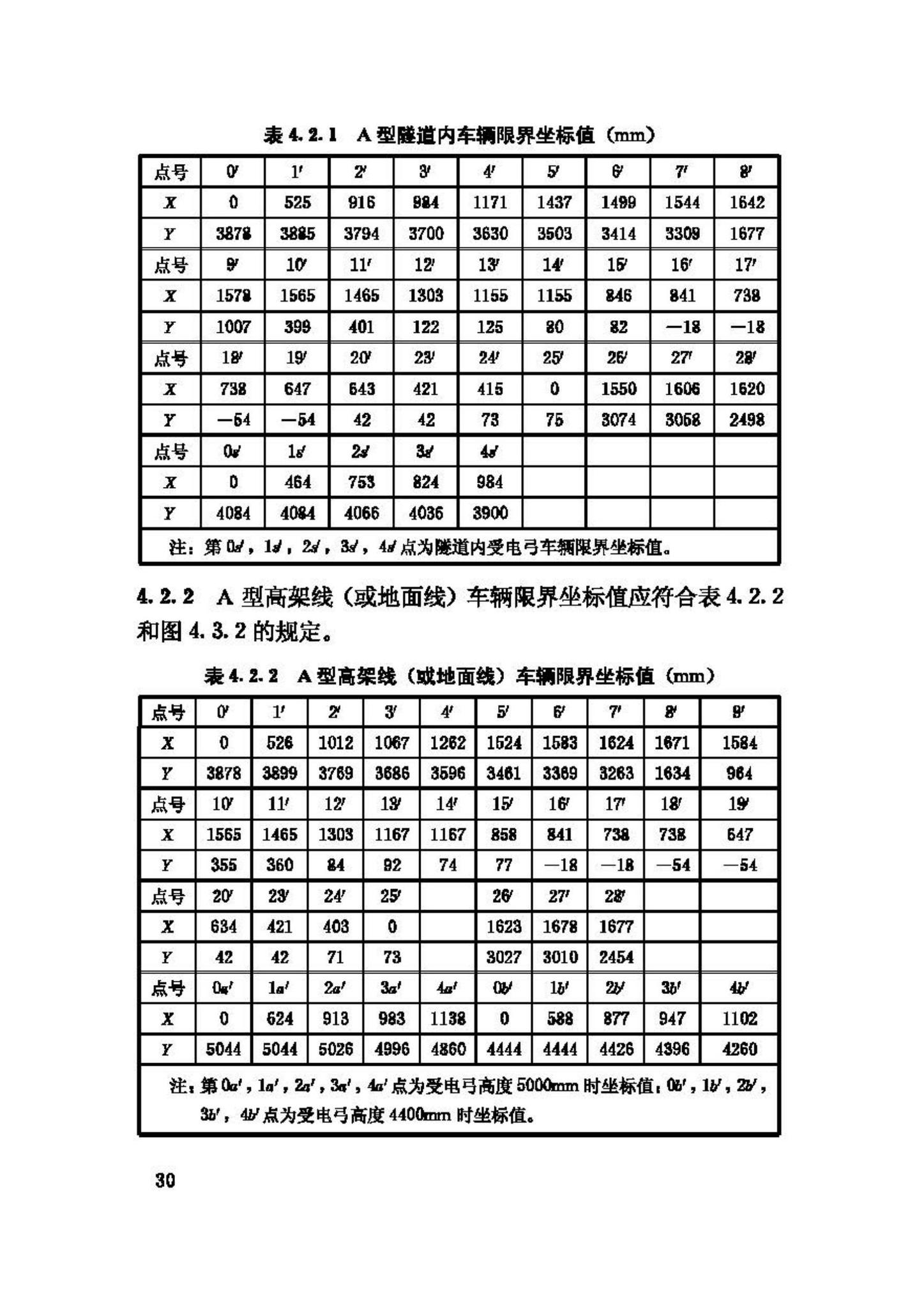 CJJ96-2003--地铁限界标准