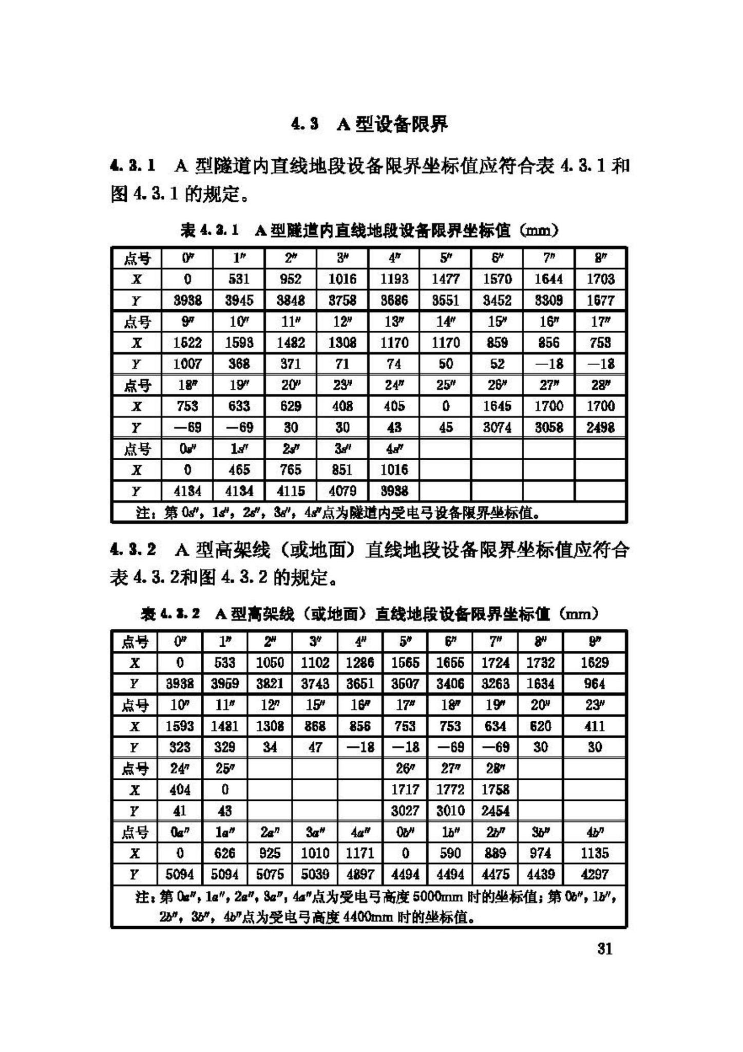 CJJ96-2003--地铁限界标准