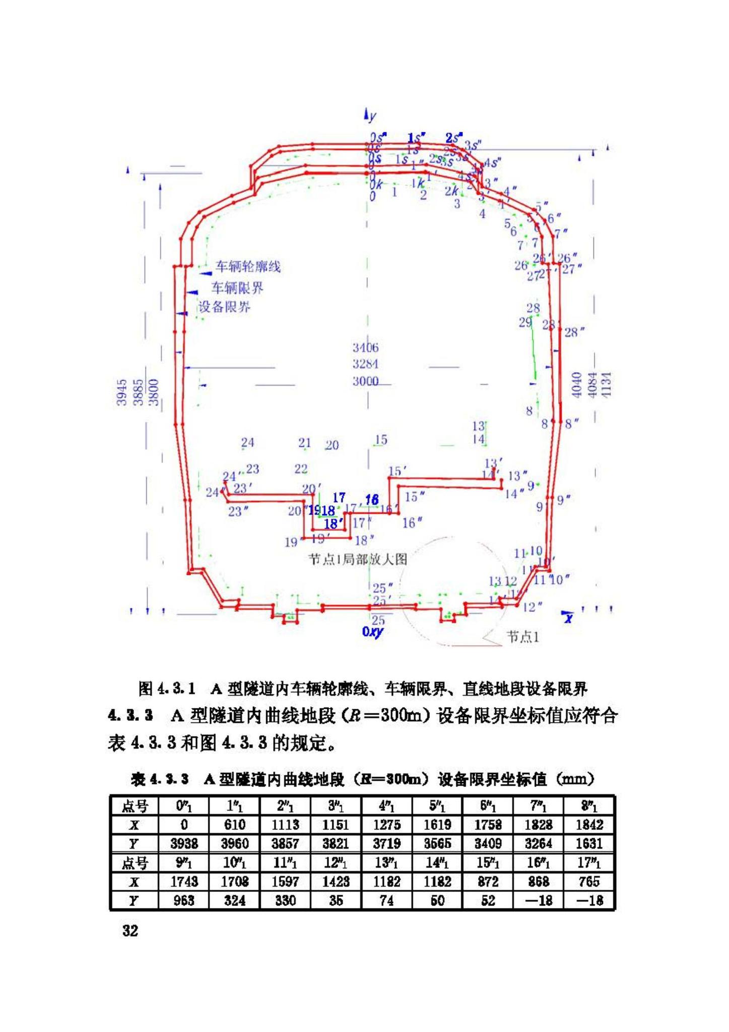 CJJ96-2003--地铁限界标准