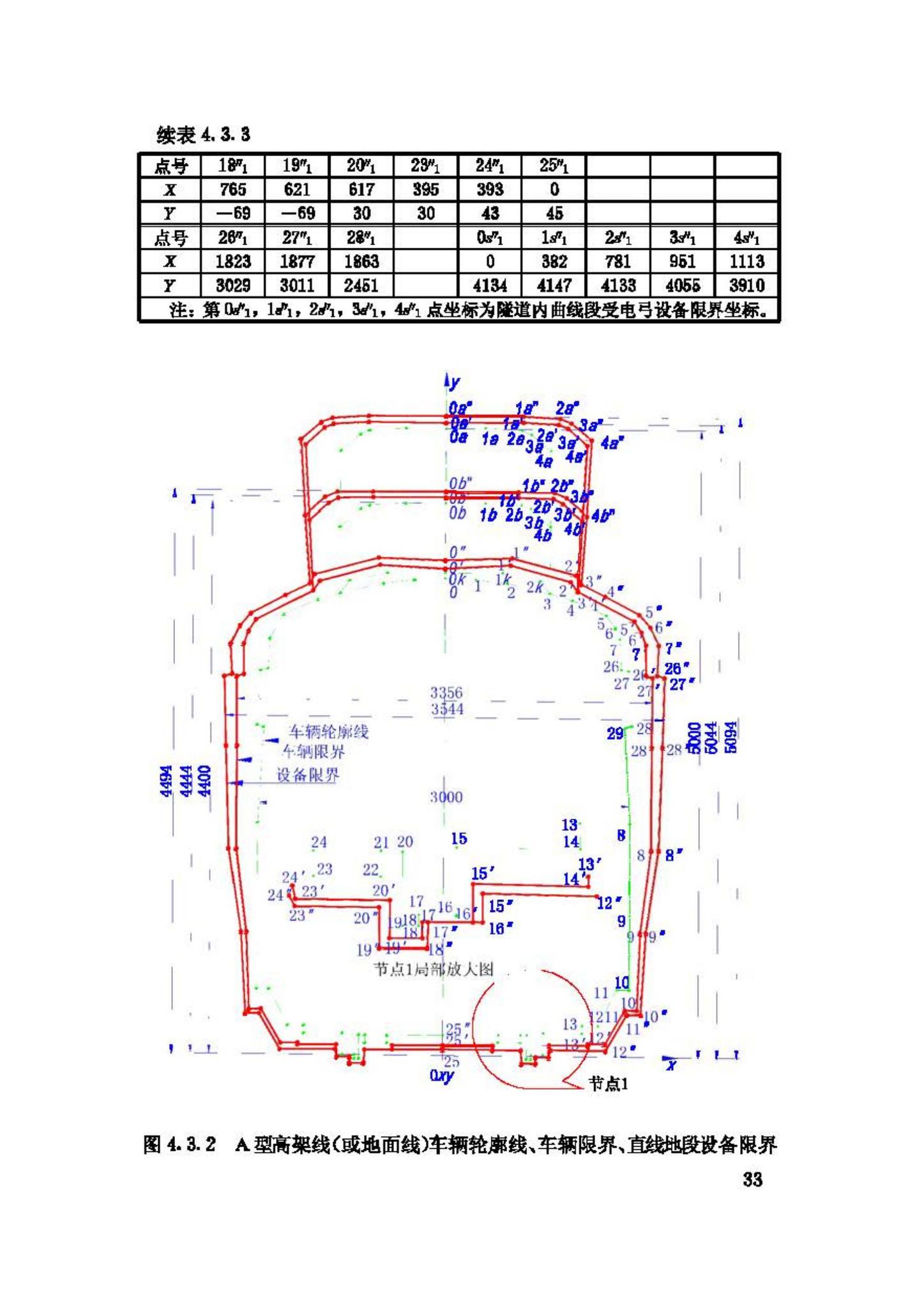 CJJ96-2003--地铁限界标准