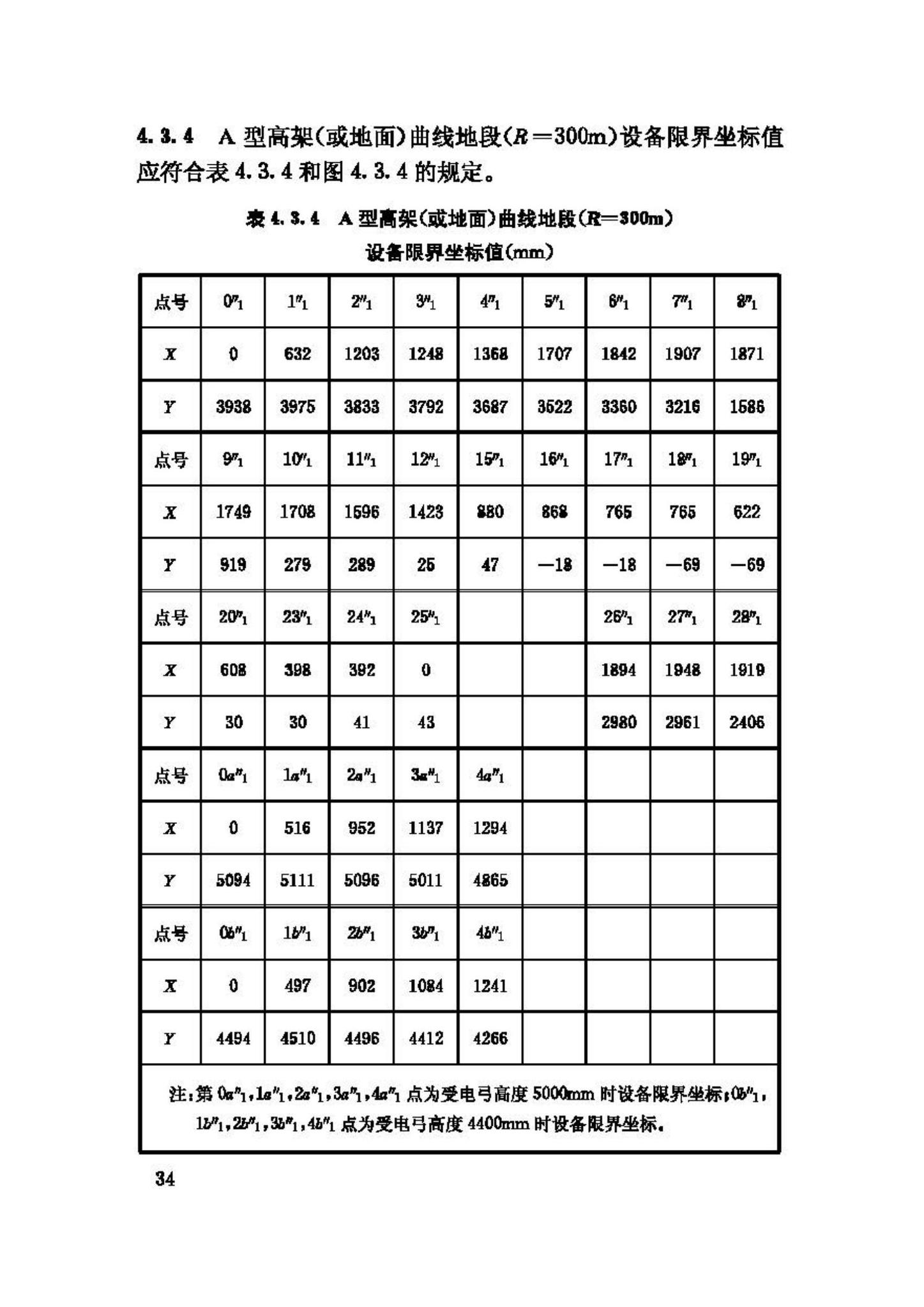 CJJ96-2003--地铁限界标准