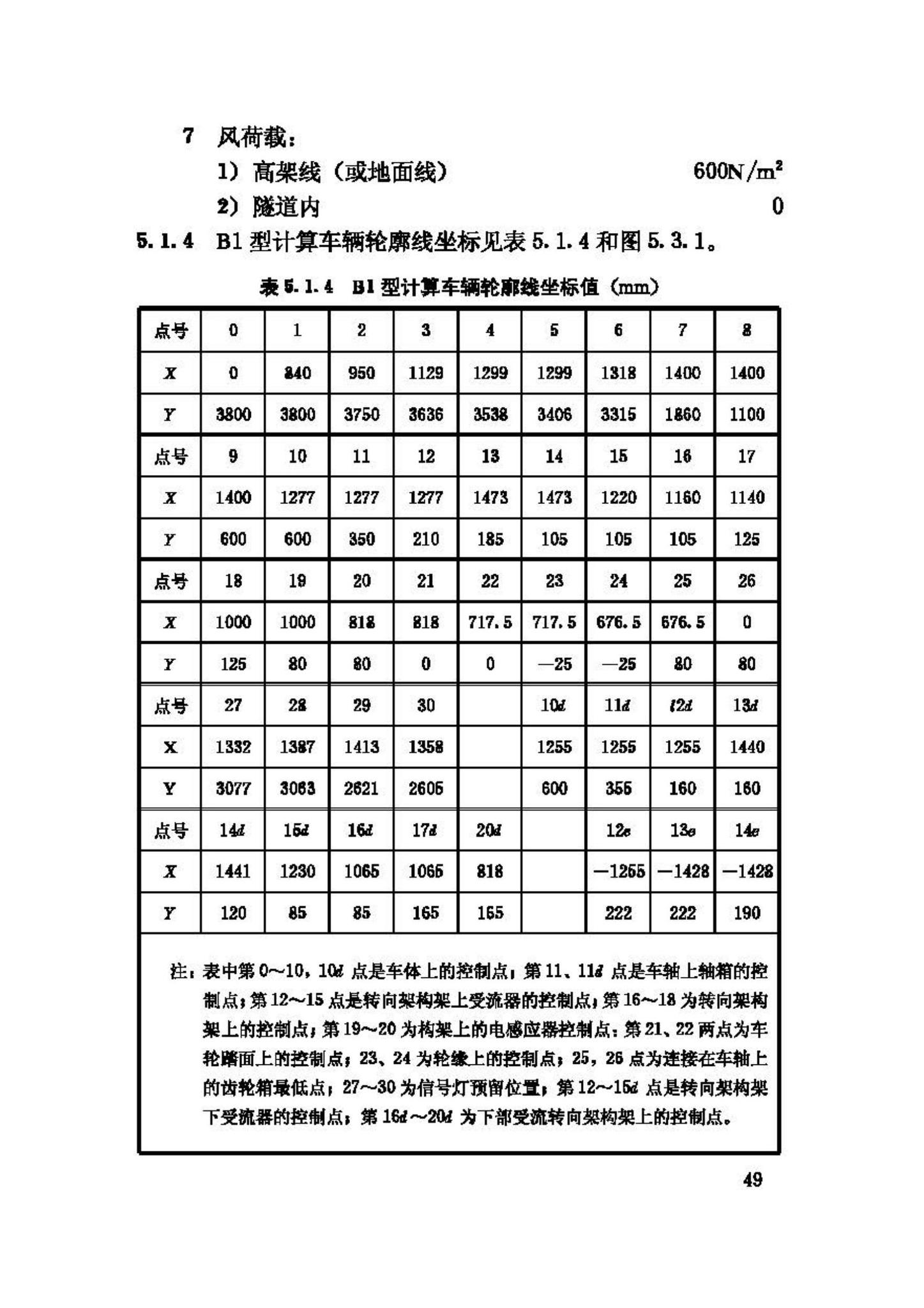 CJJ96-2003--地铁限界标准