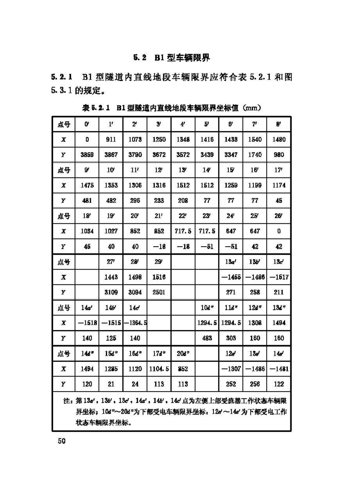 CJJ96-2003--地铁限界标准