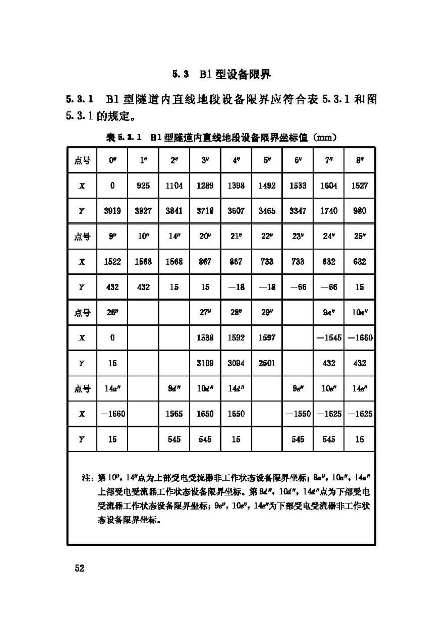 CJJ96-2003--地铁限界标准