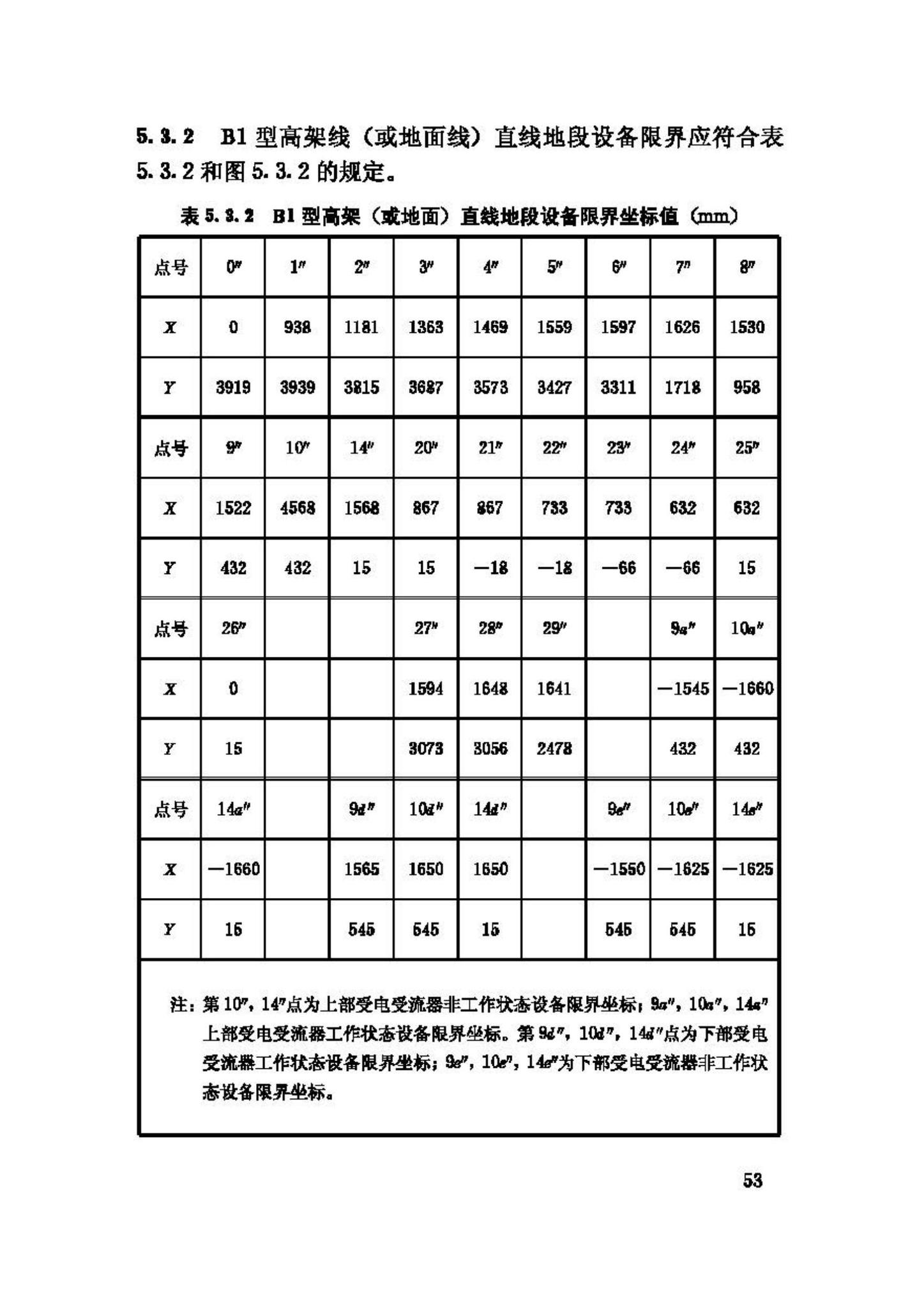 CJJ96-2003--地铁限界标准