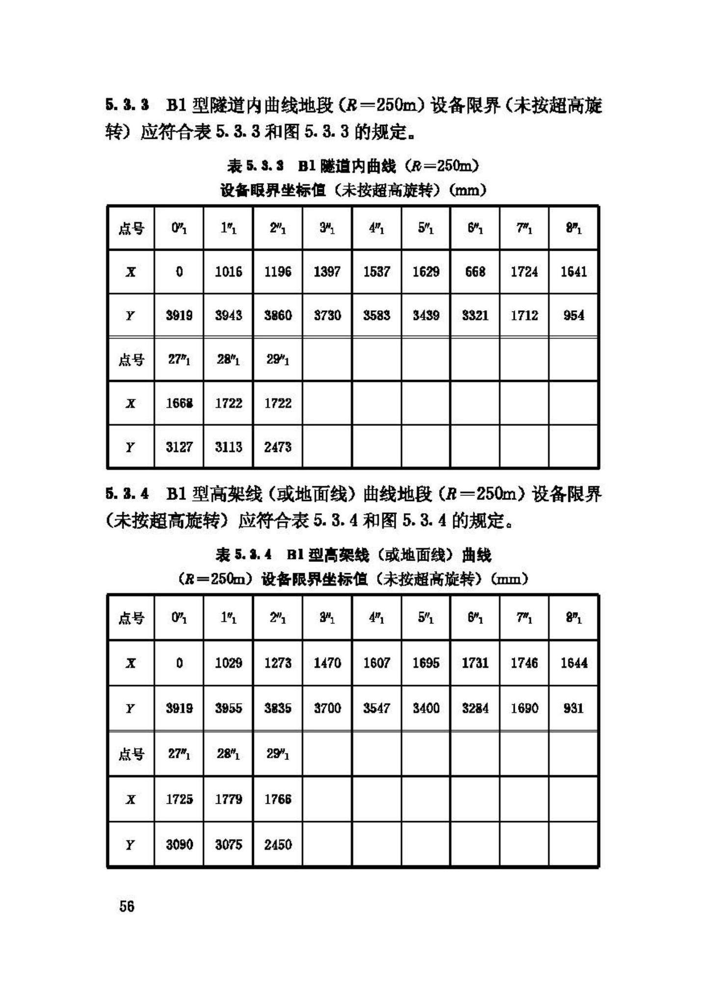 CJJ96-2003--地铁限界标准